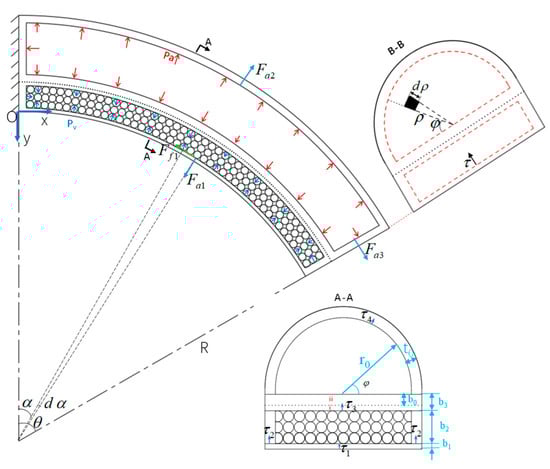 Micromachines 15 00088 g009