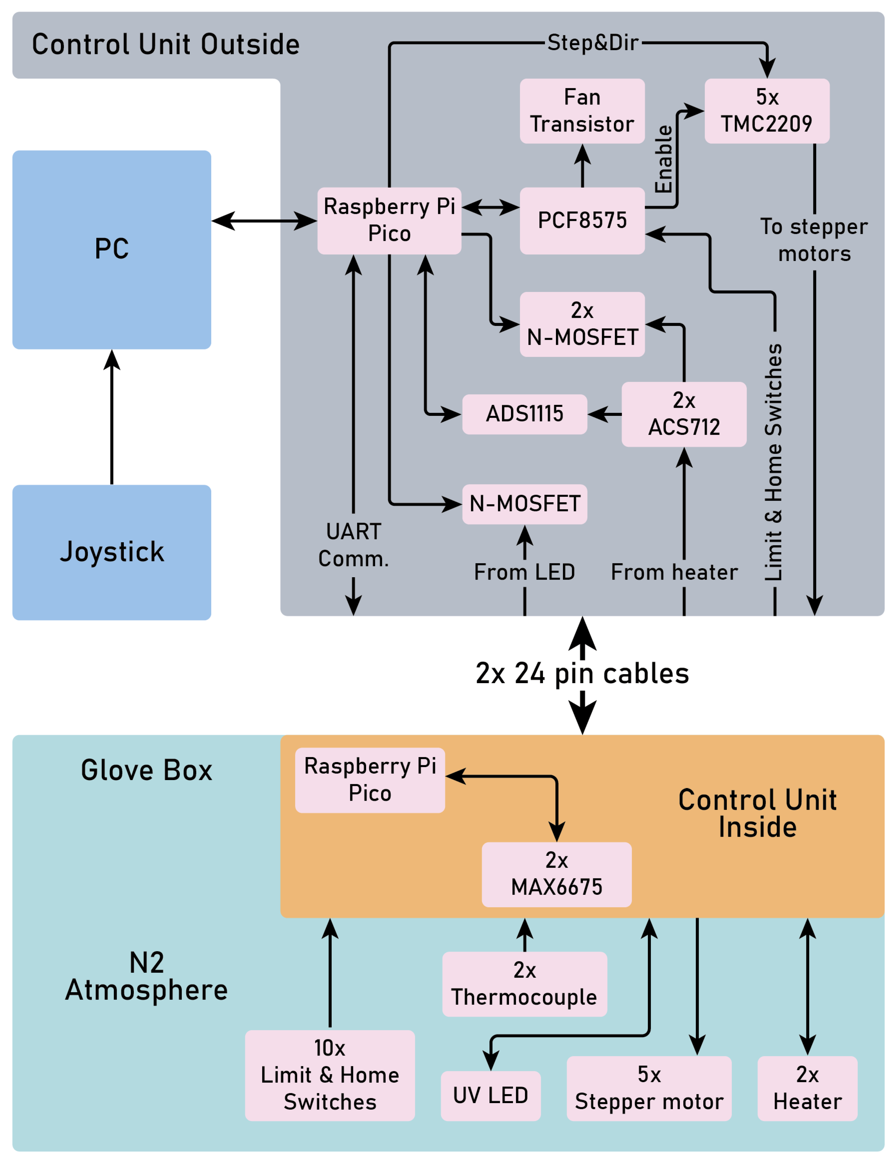 Micromachines 15 00094 g006