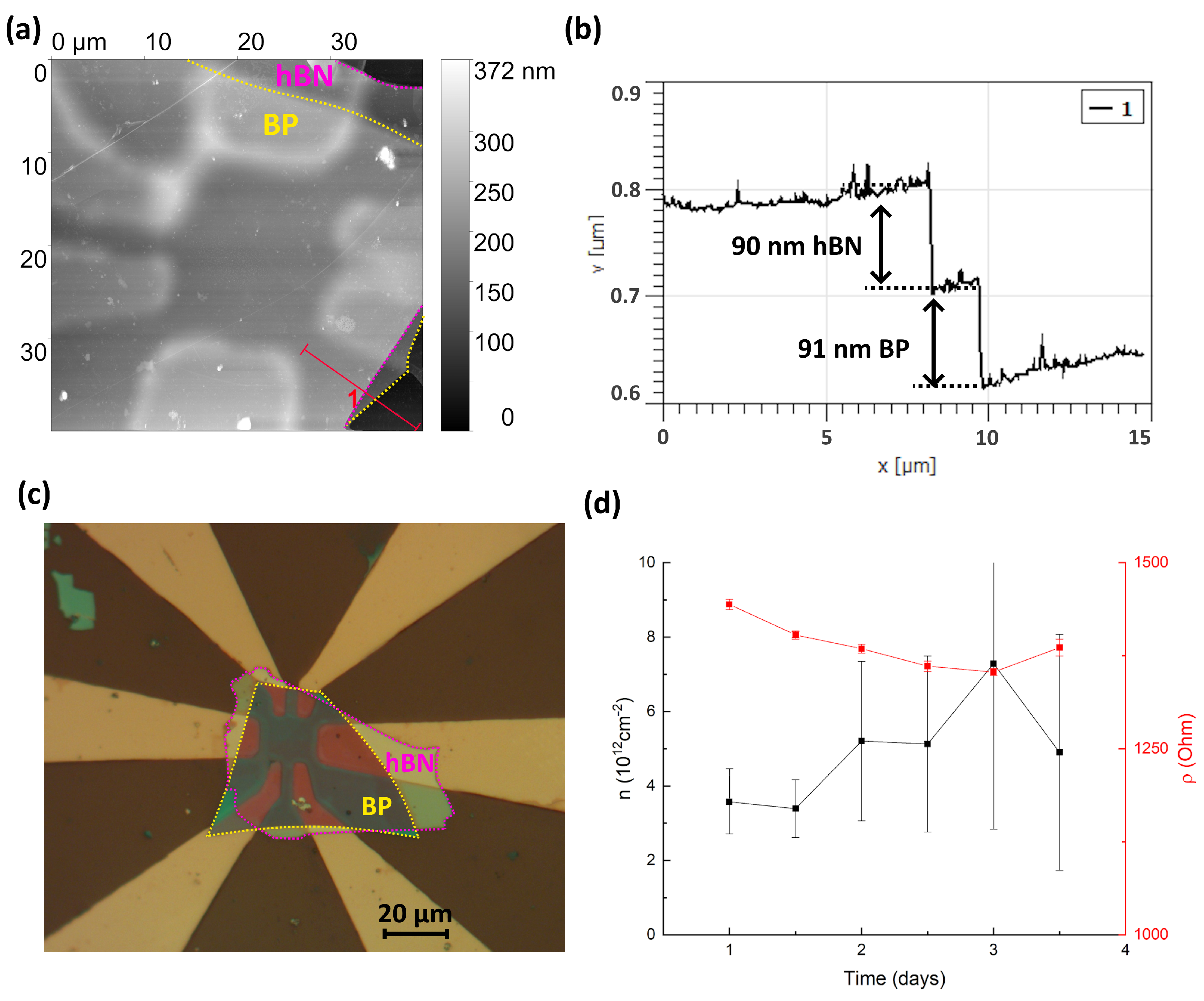 Micromachines 15 00094 g010