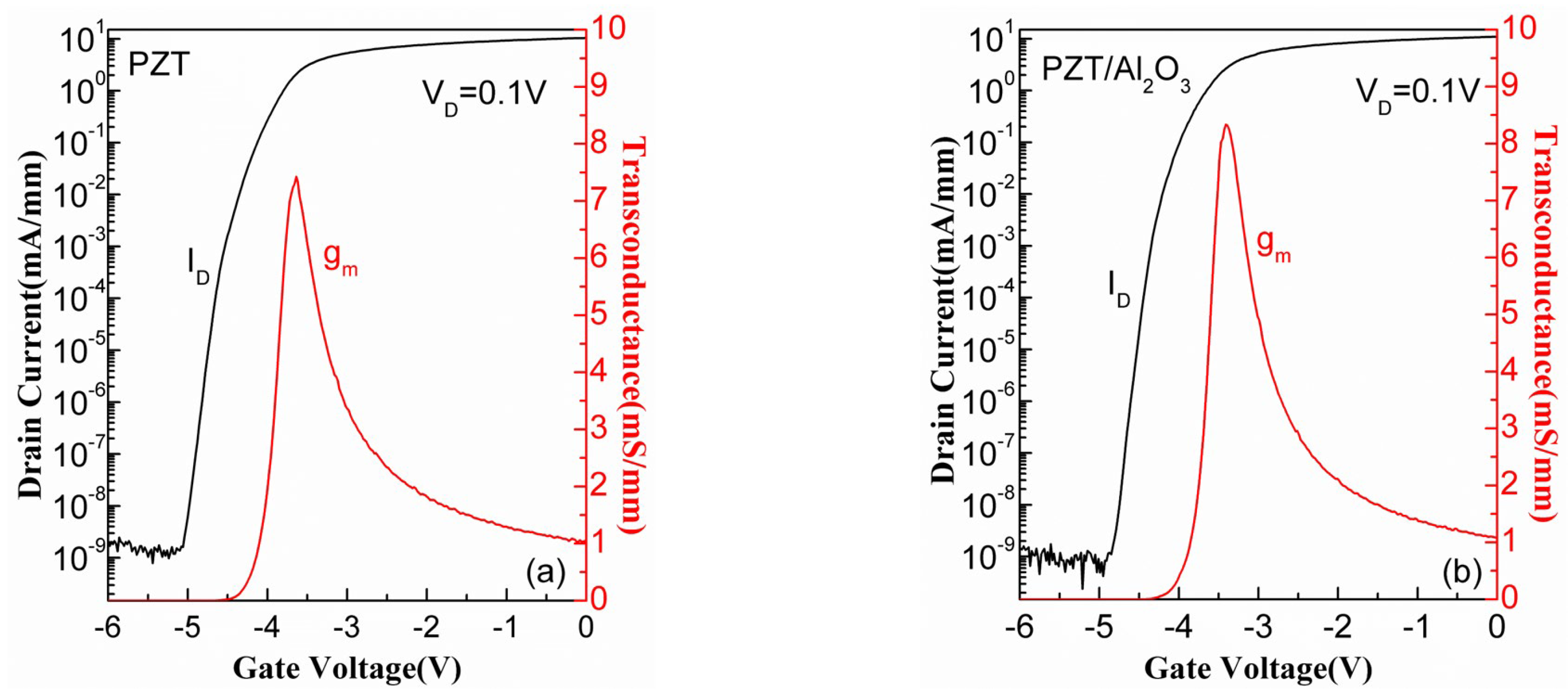 Micromachines 15 00101 g002