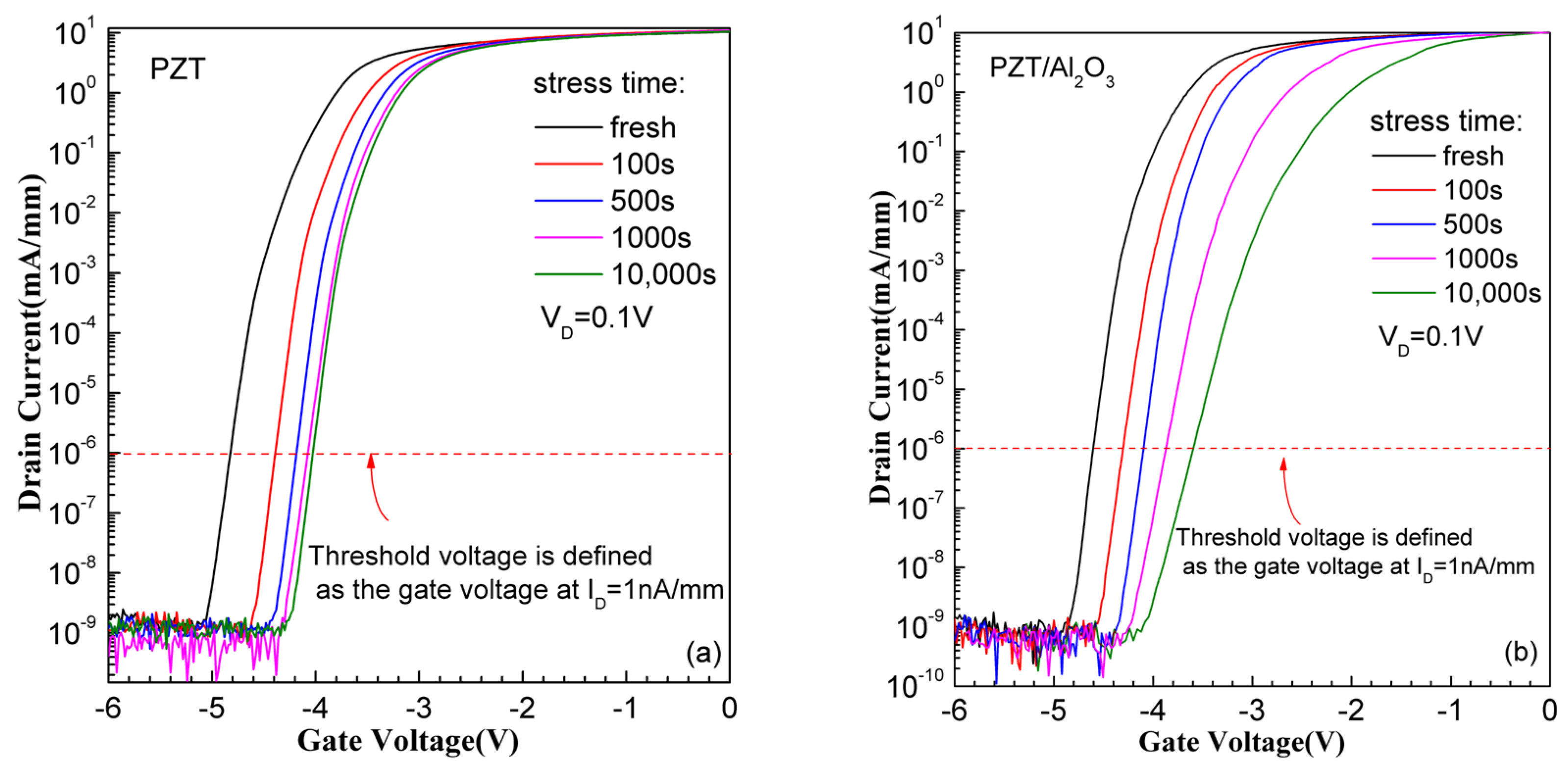 Micromachines 15 00101 g003