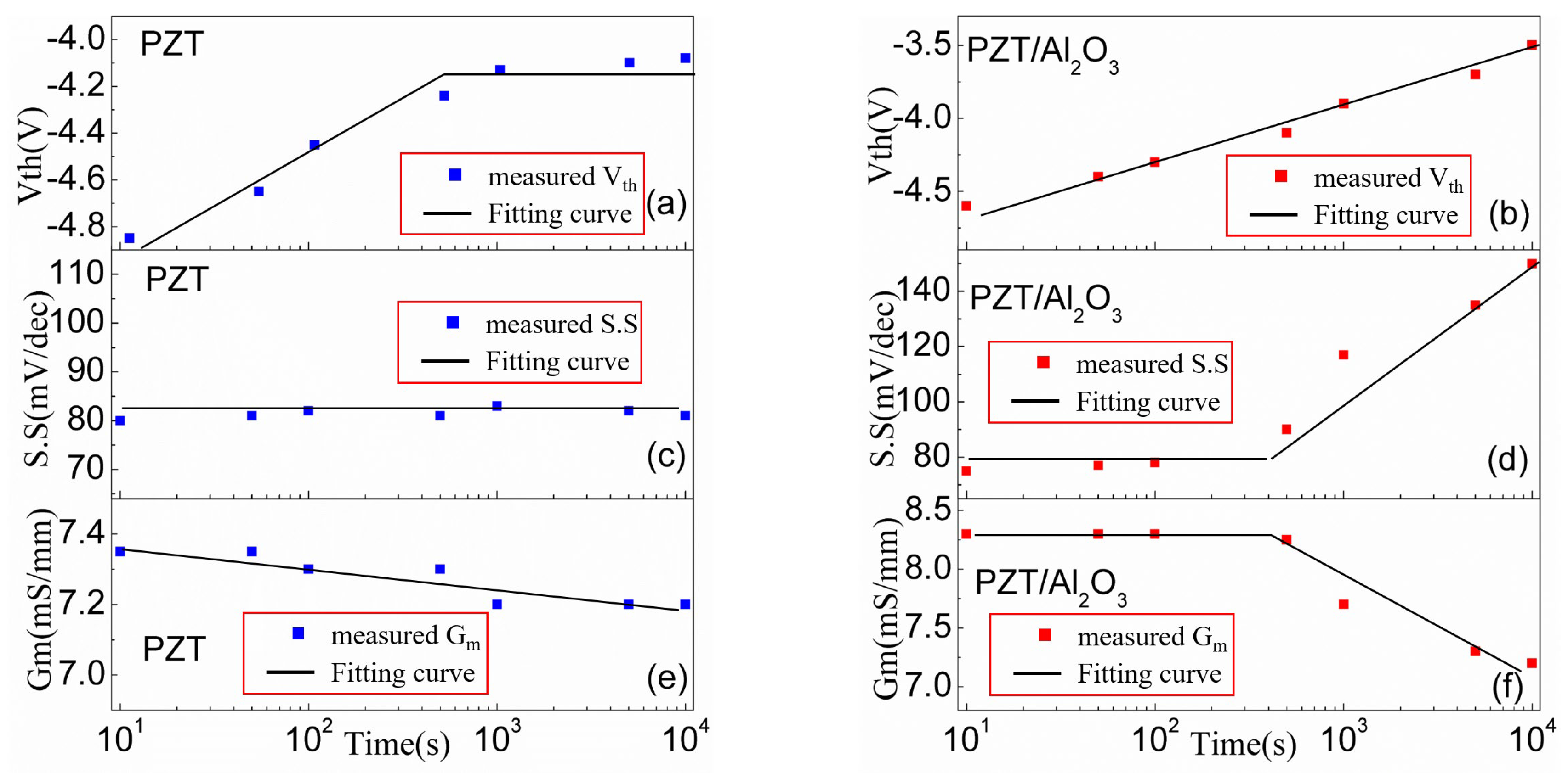 Micromachines 15 00101 g005