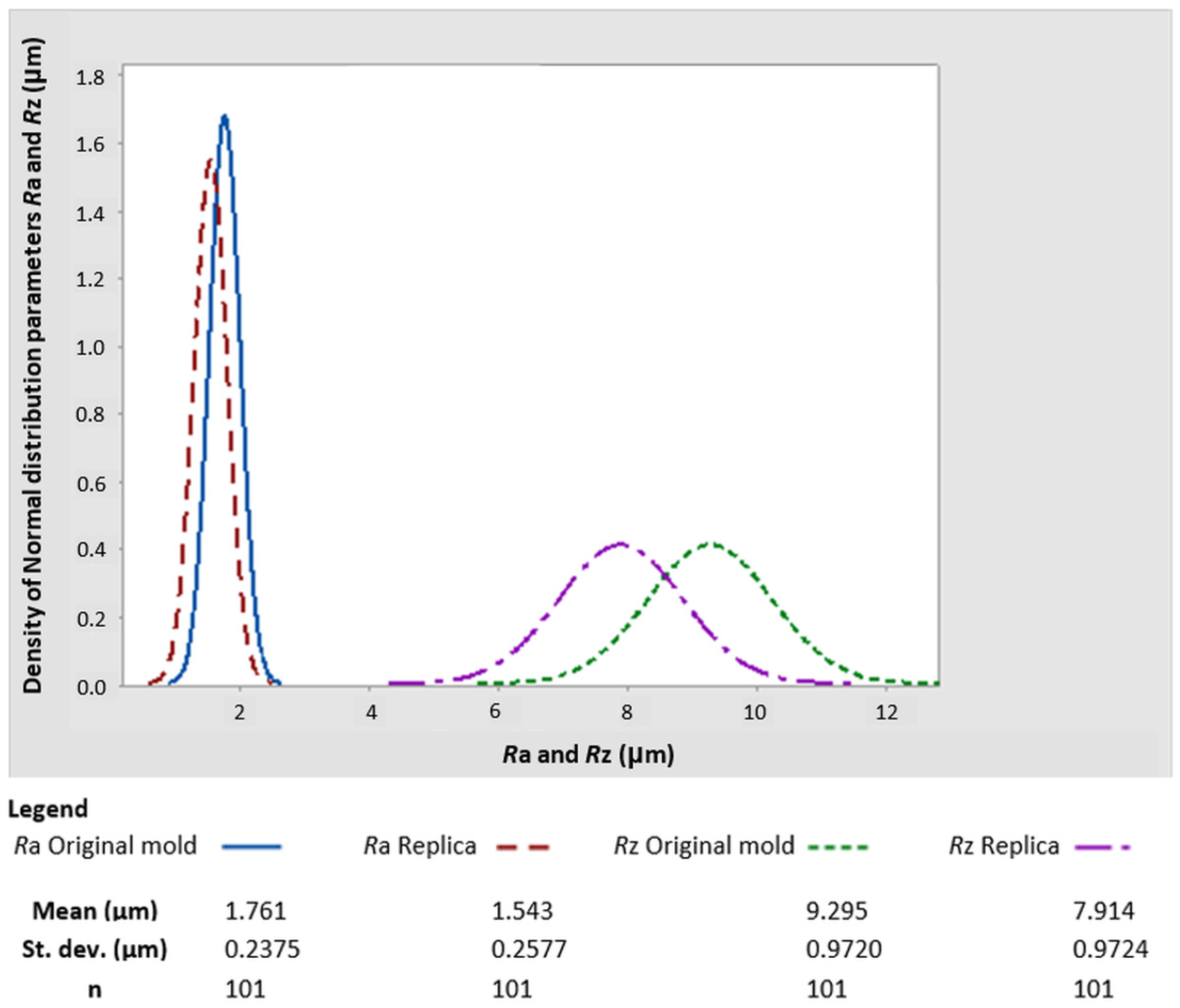 Micromachines 15 00102 g005
