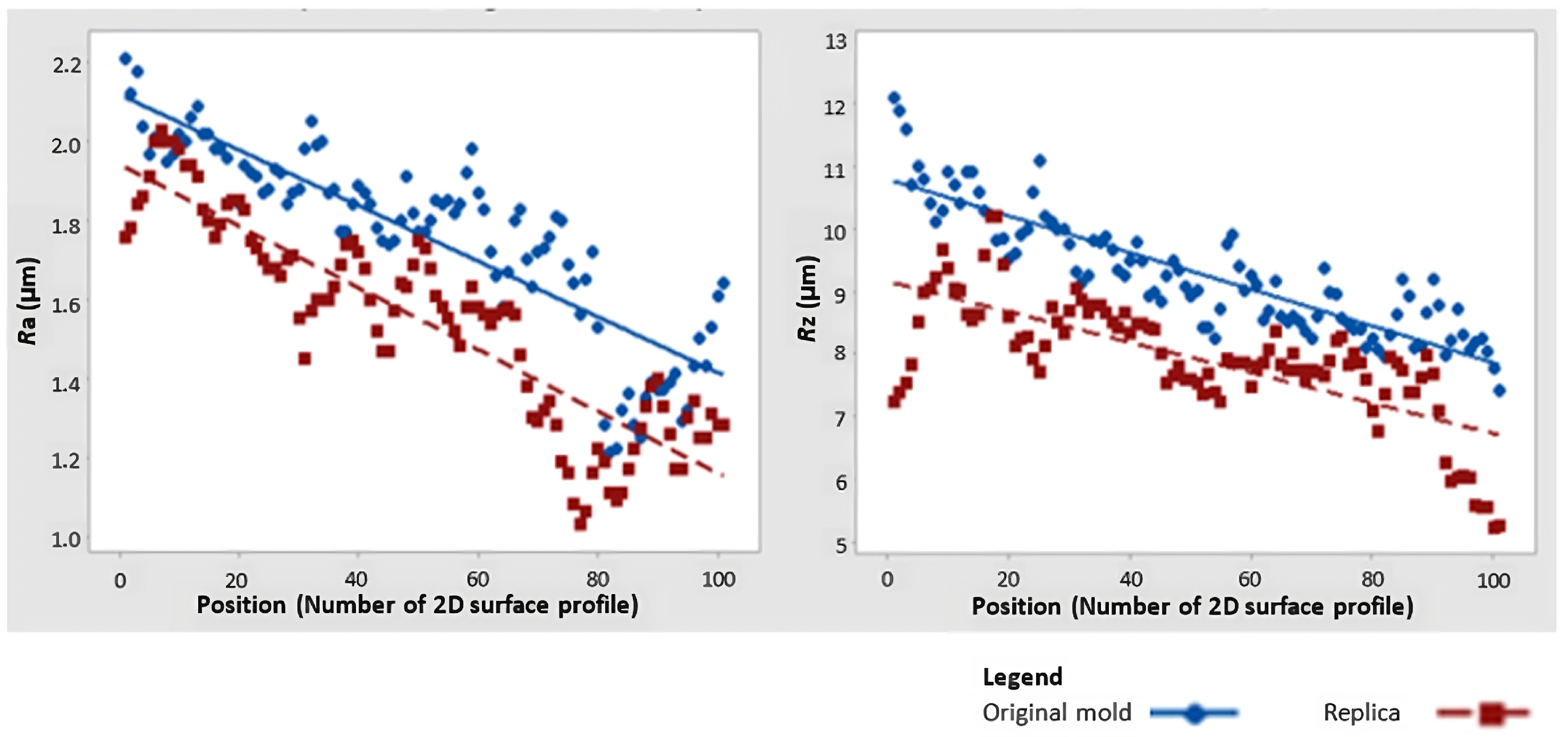 Micromachines 15 00102 g006