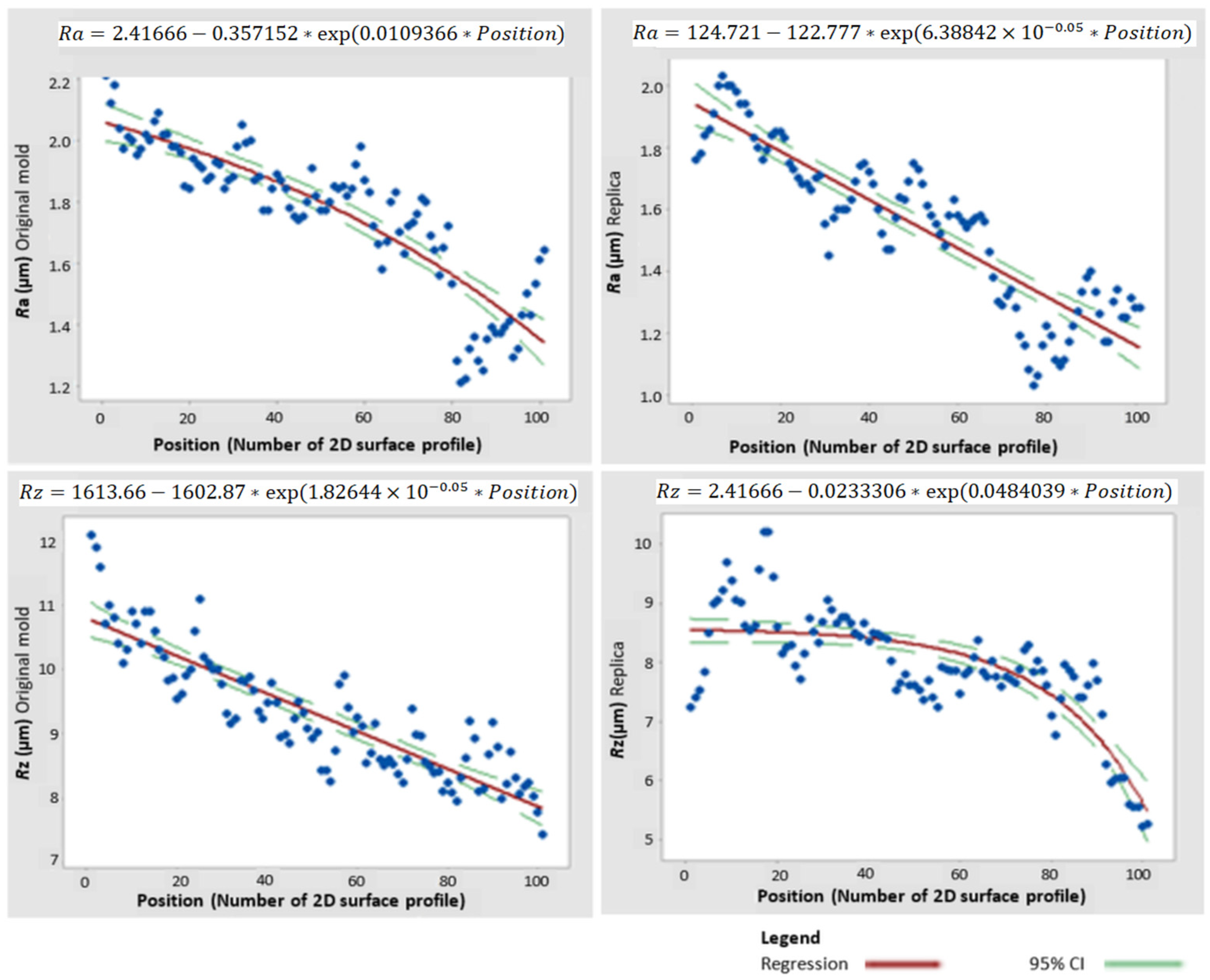 Micromachines 15 00102 g007
