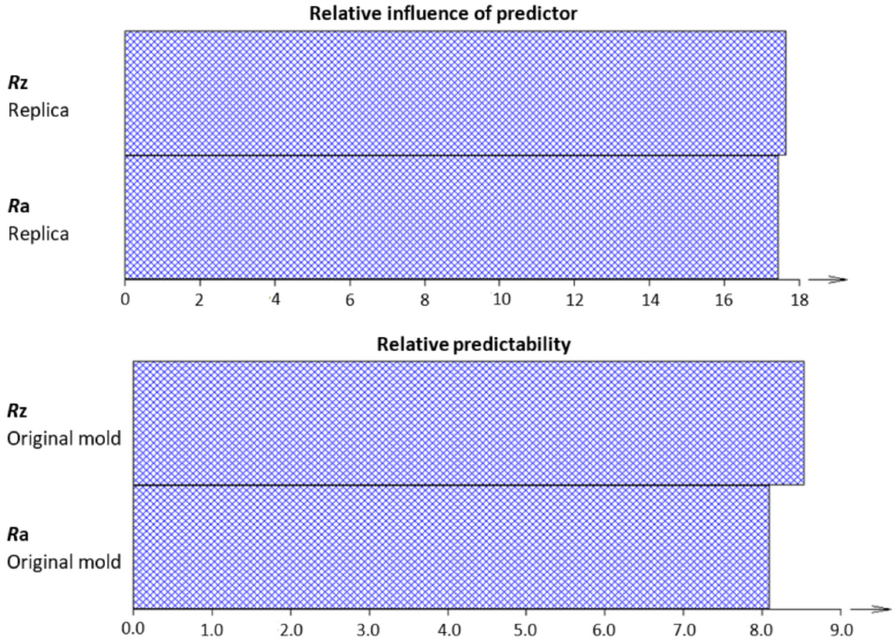 Micromachines 15 00102 g010