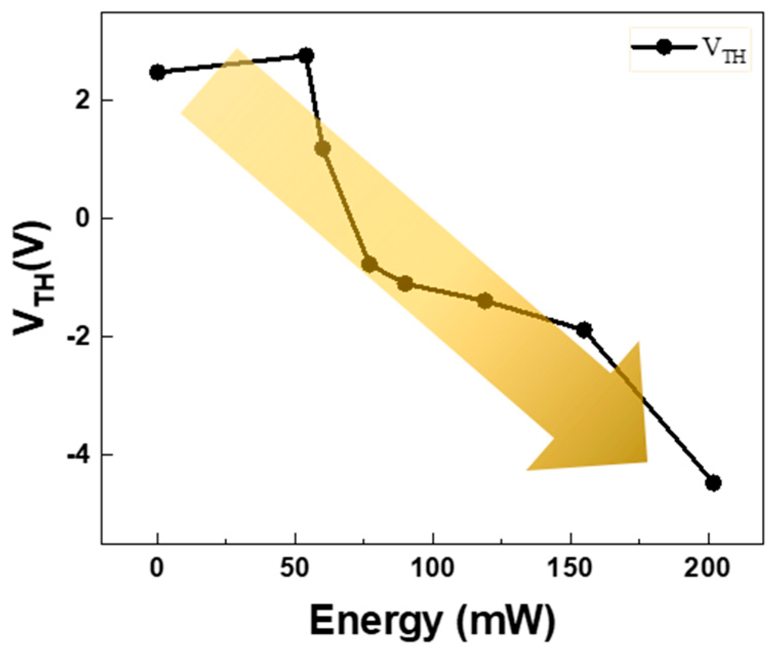 Micromachines 15 00103 g003