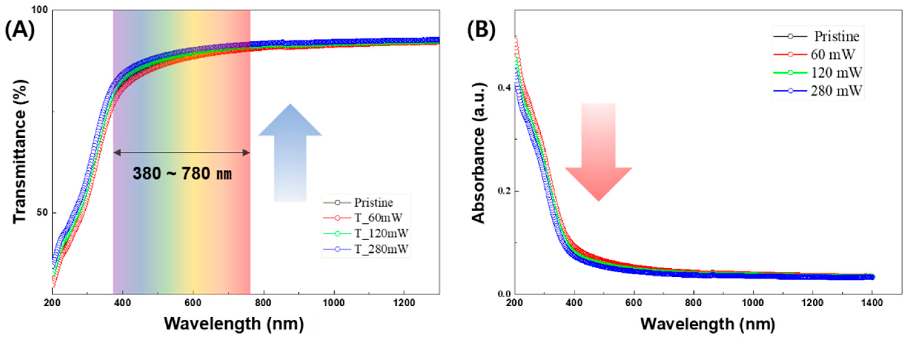Micromachines 15 00103 g005