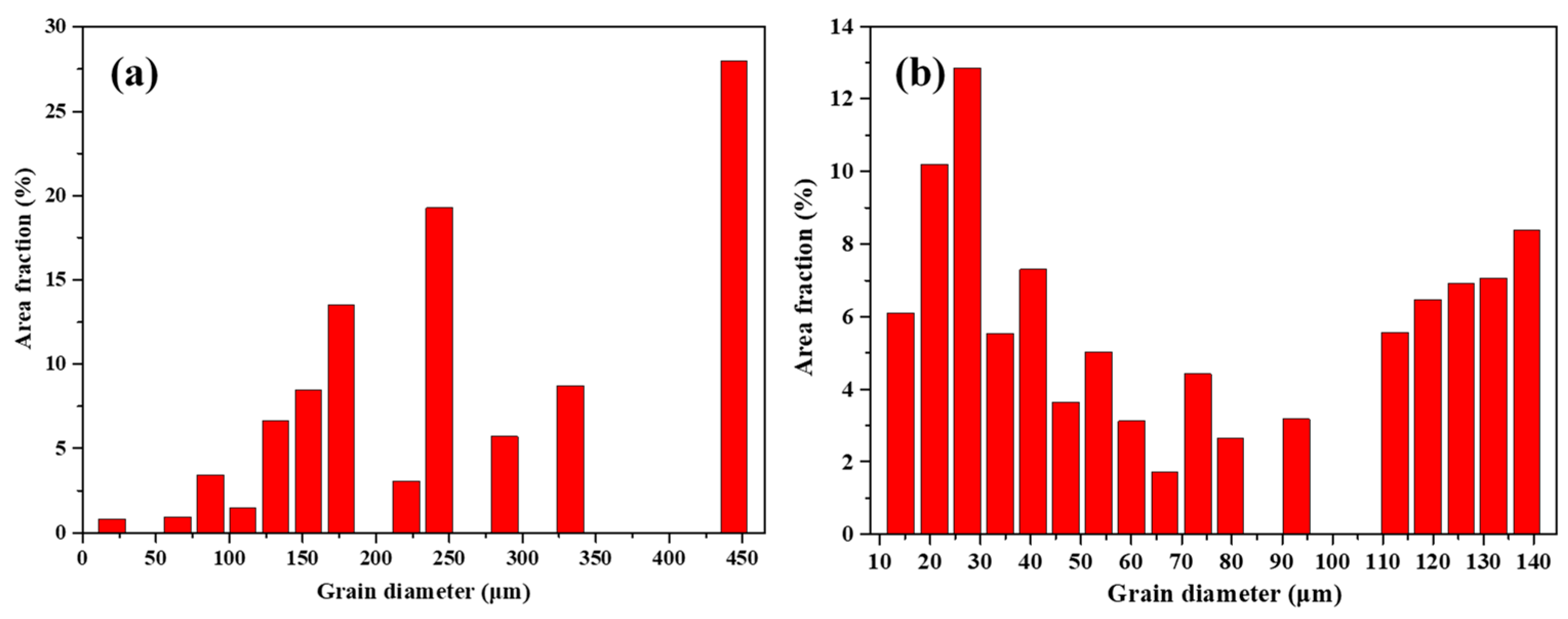 Micromachines 15 00104 g008