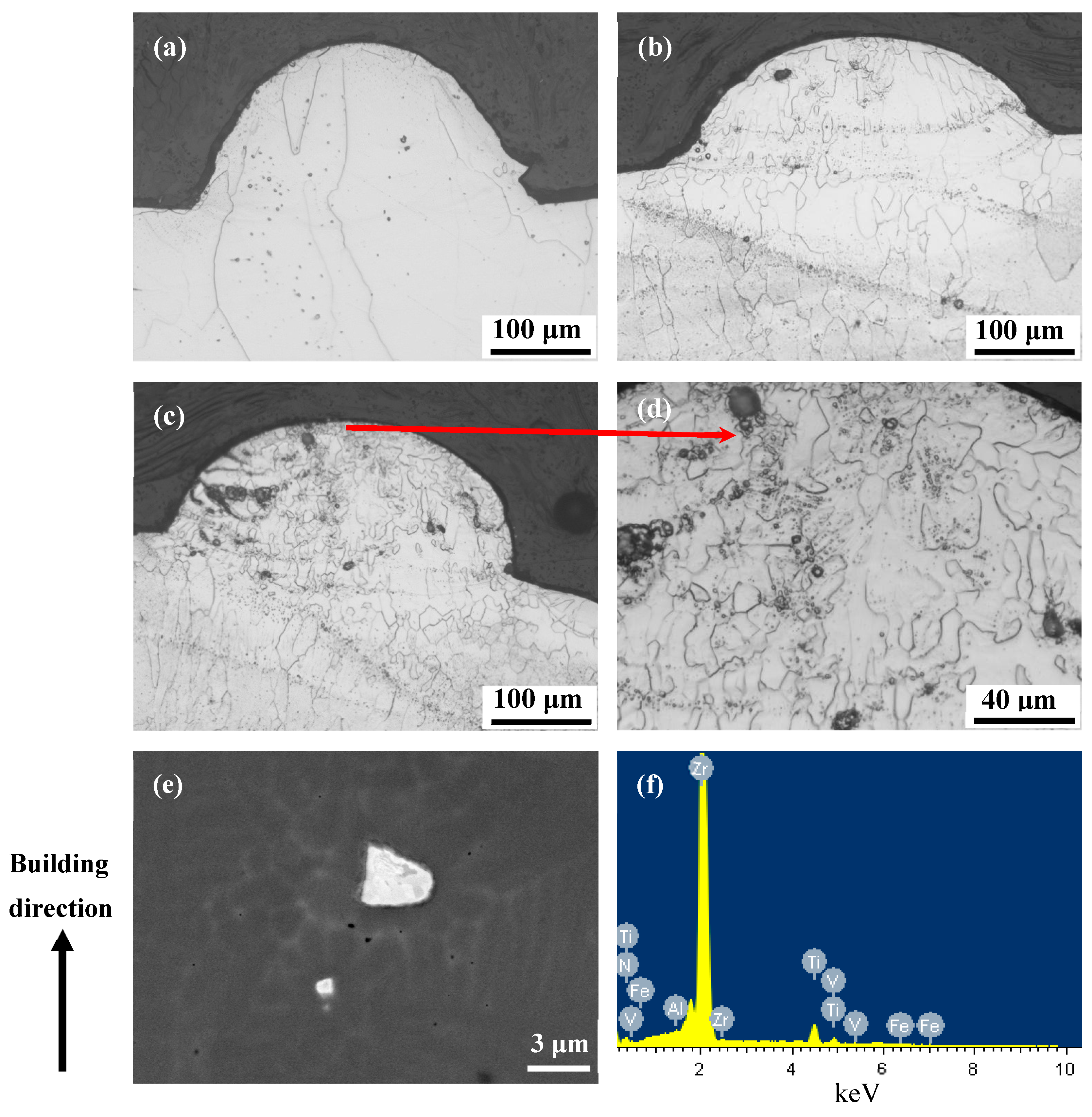 Micromachines 15 00104 g010