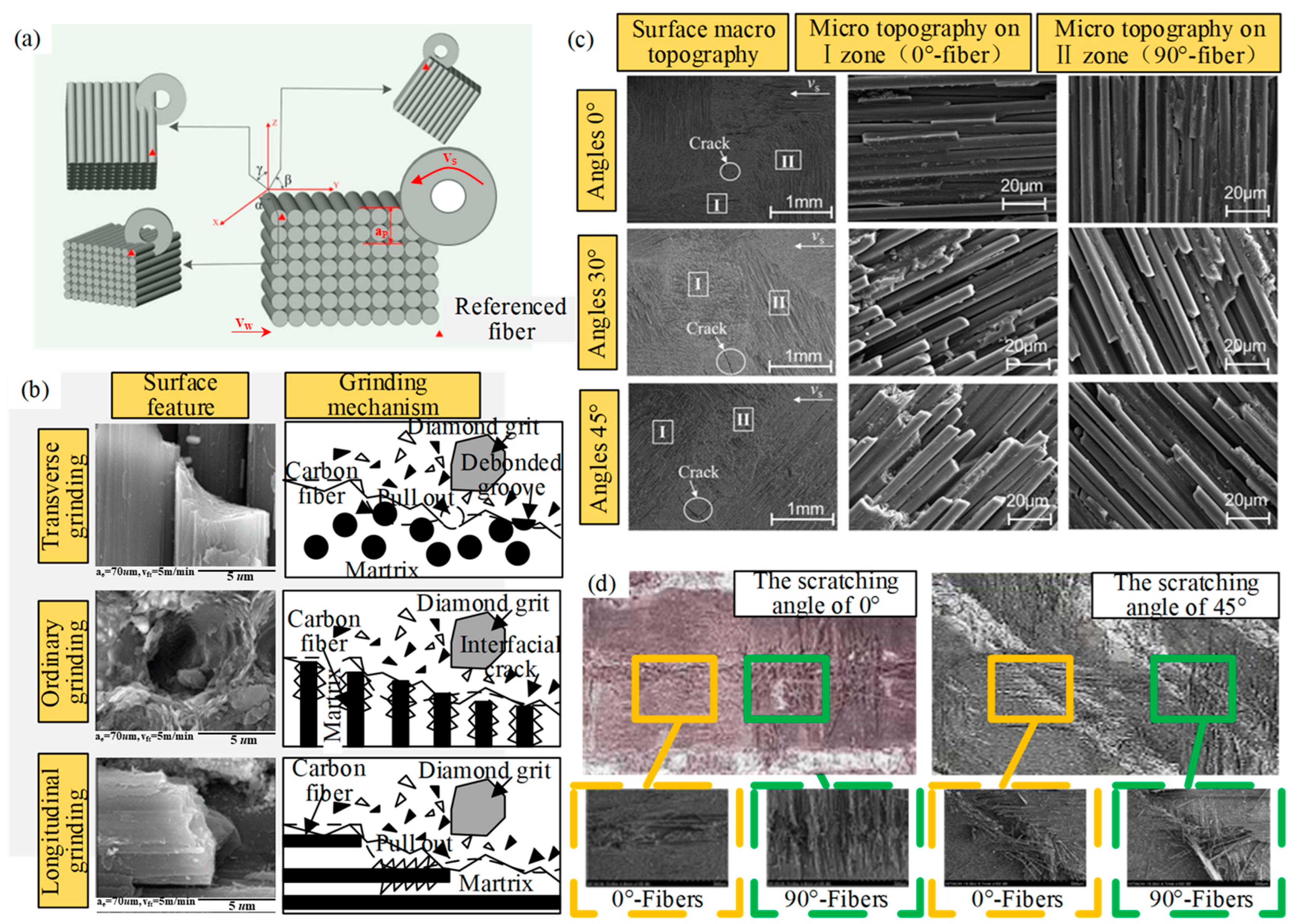Micromachines 15 00106 g002