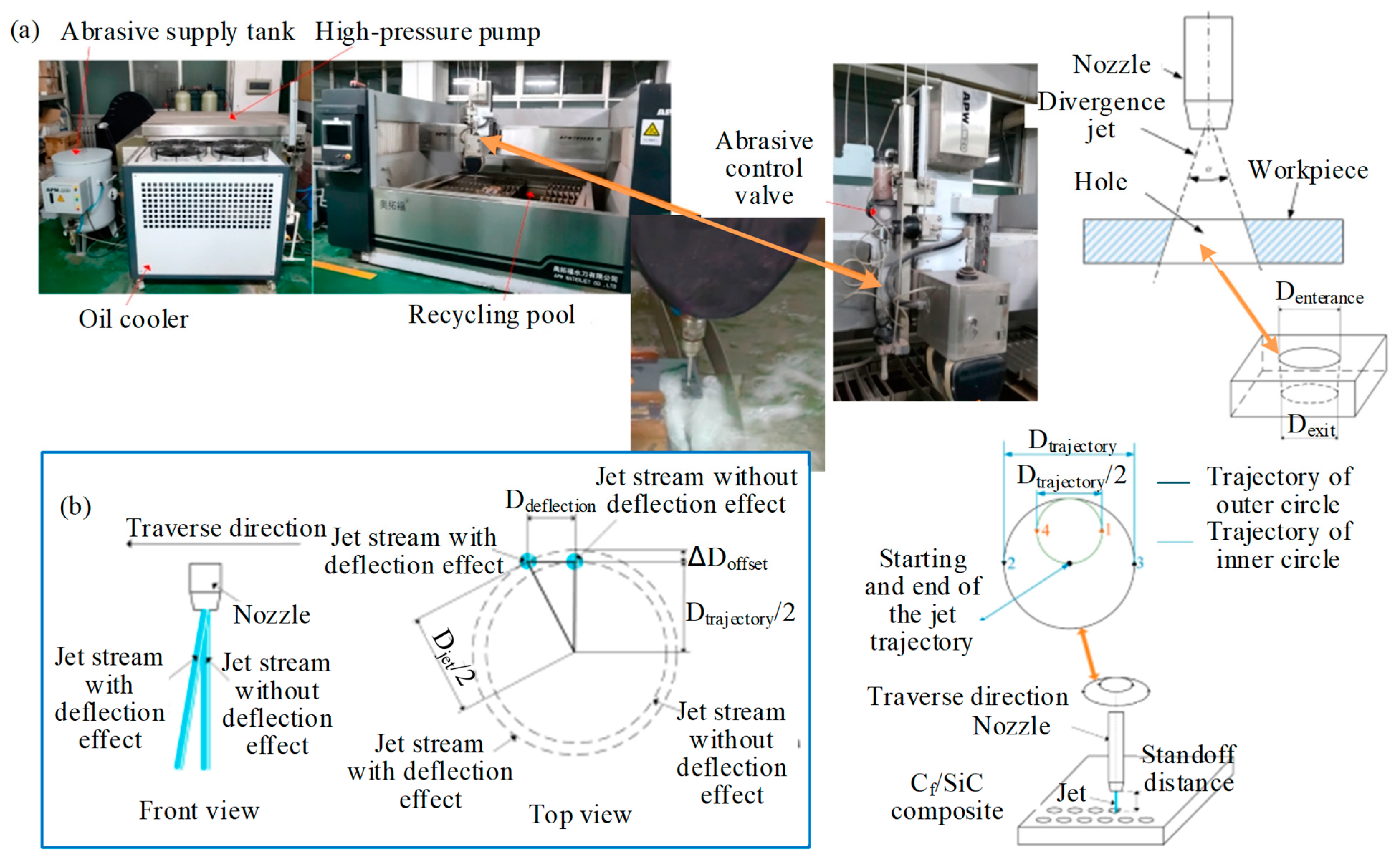 Micromachines 15 00106 g008