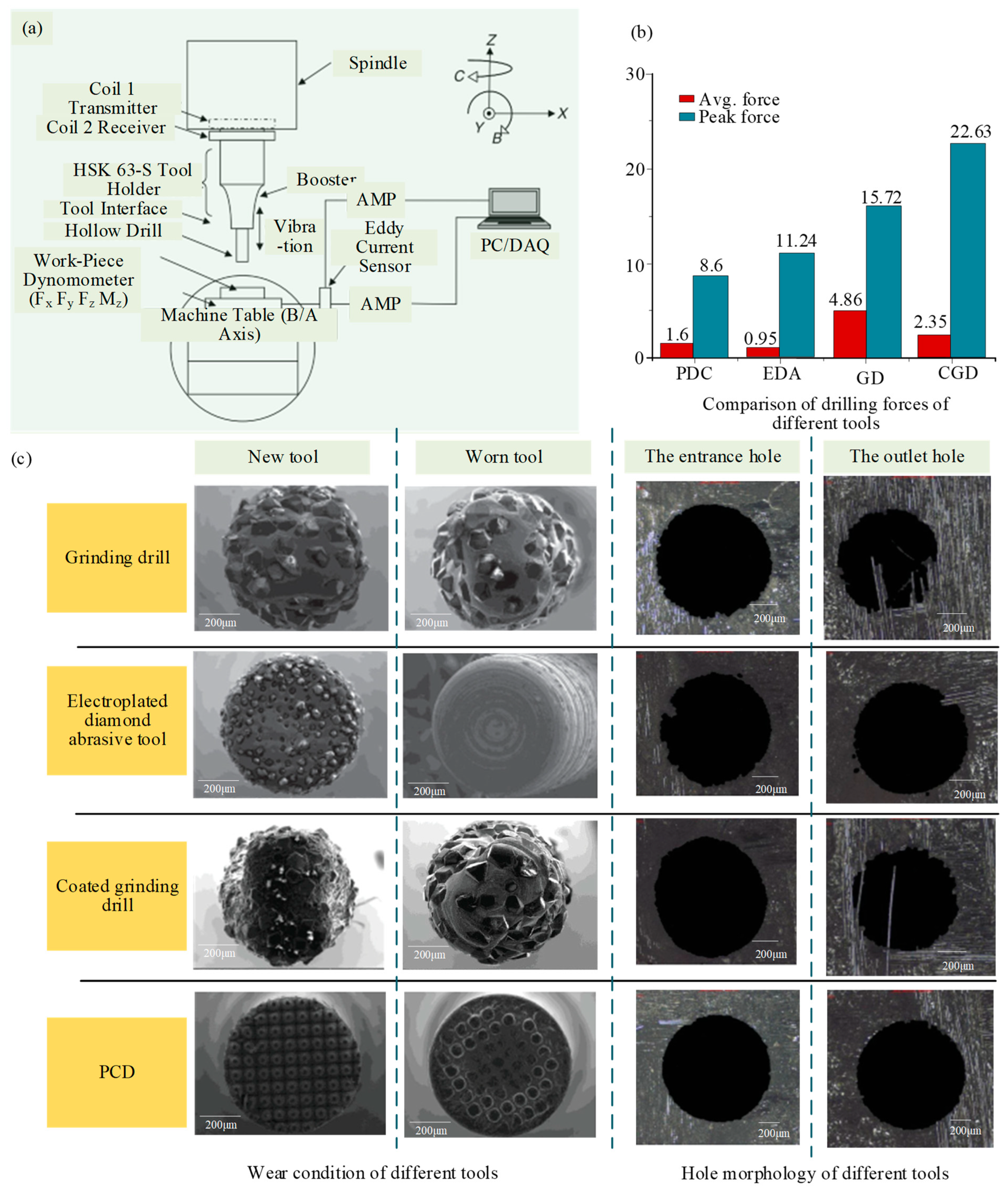 Micromachines 15 00106 g010