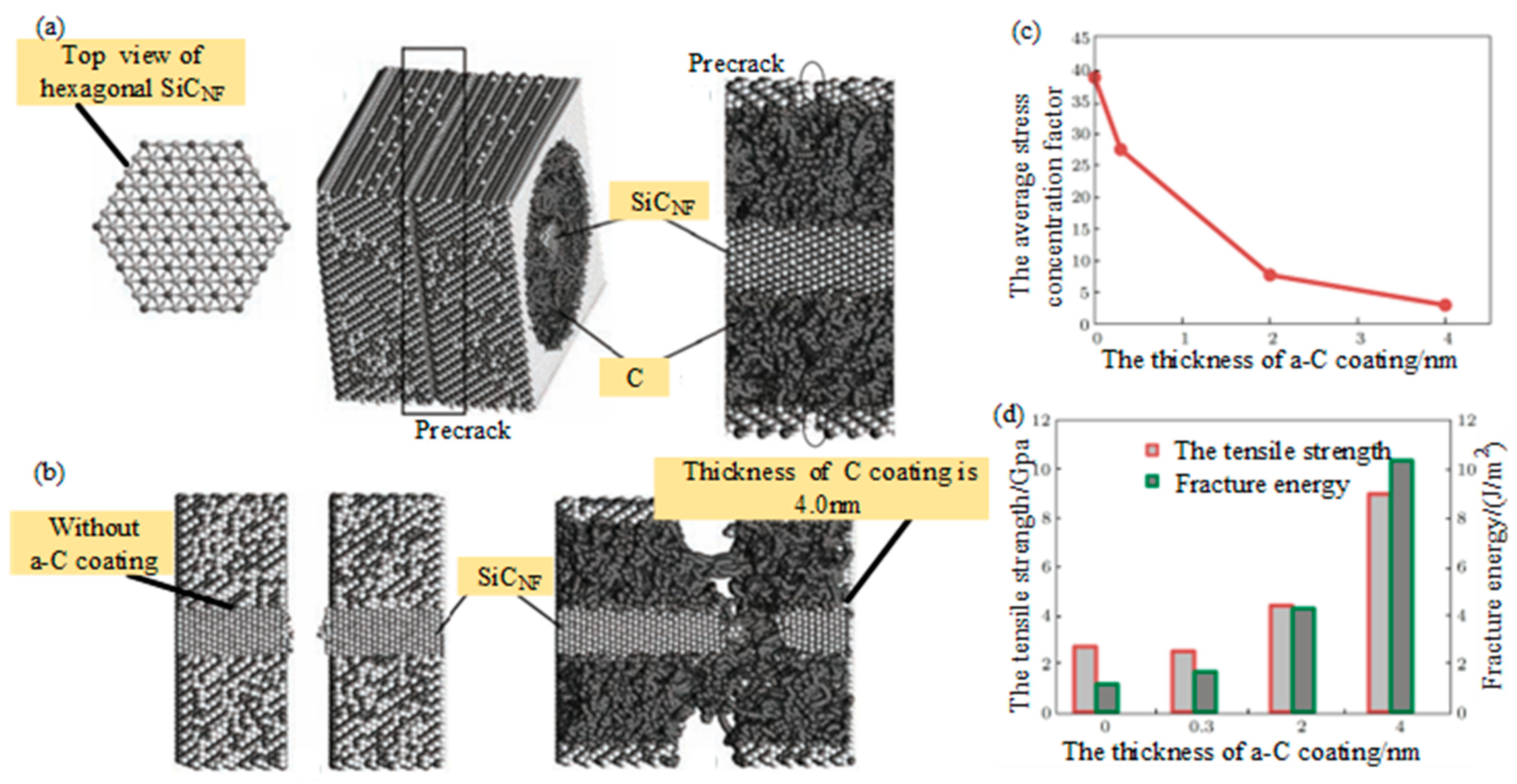 Micromachines 15 00106 g017