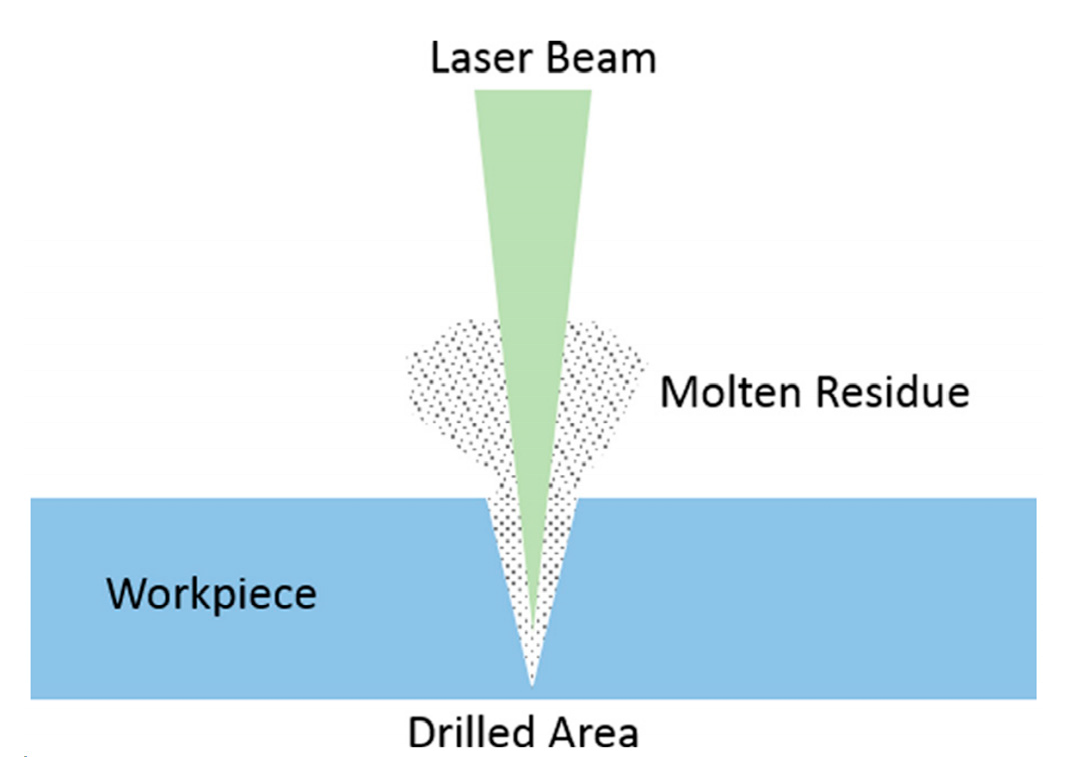 Micromachines 15 00107 g012
