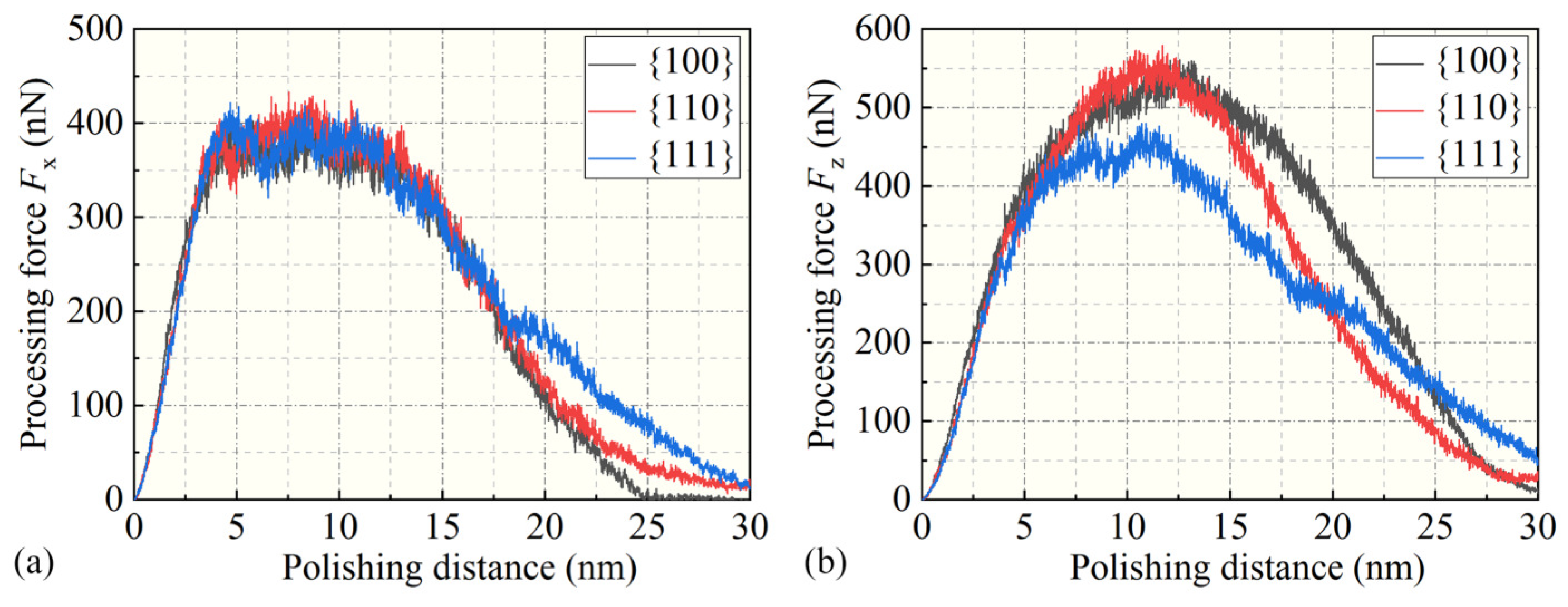 Micromachines 15 00110 g005