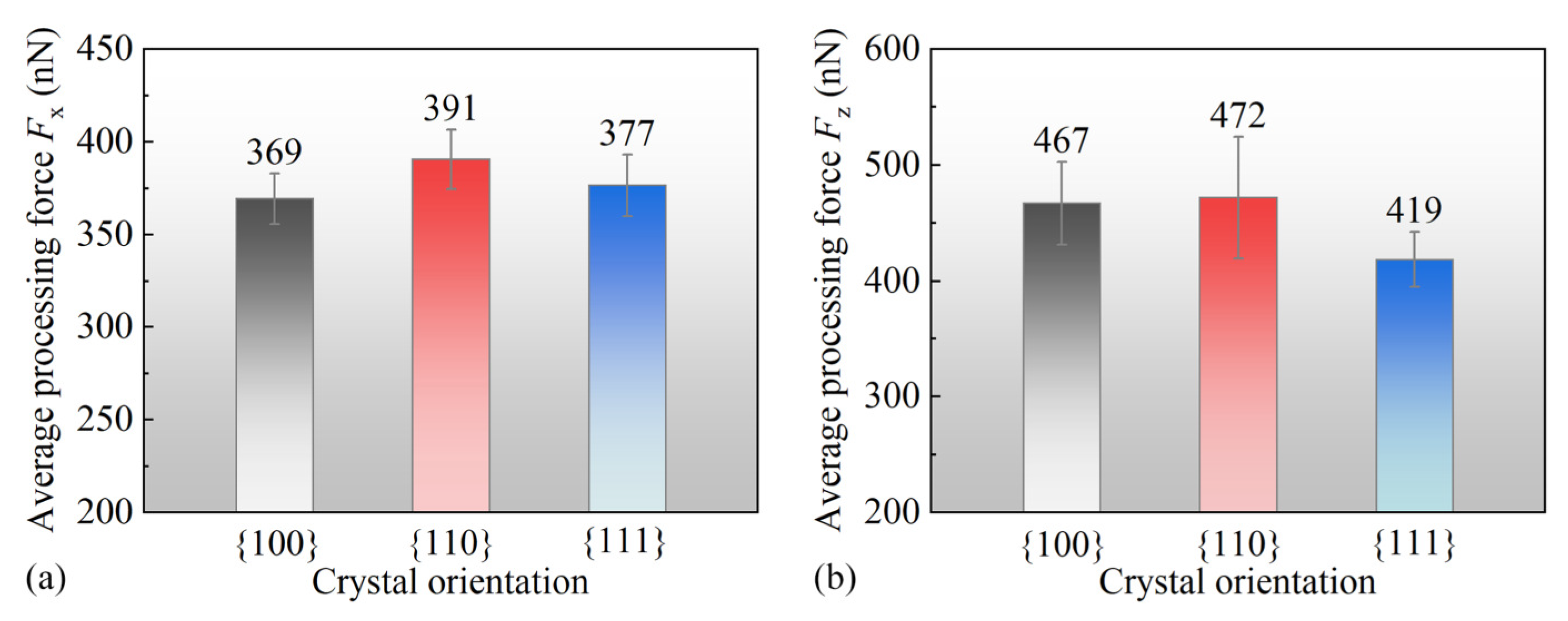 Micromachines 15 00110 g006