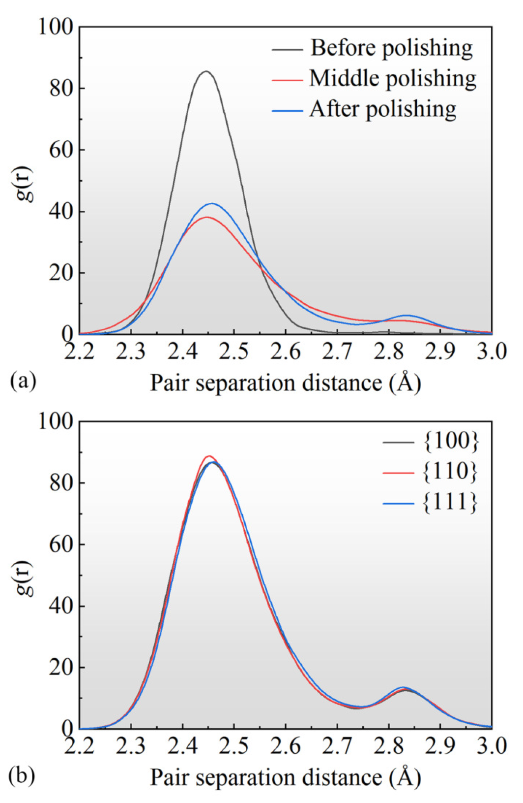 Micromachines 15 00110 g008
