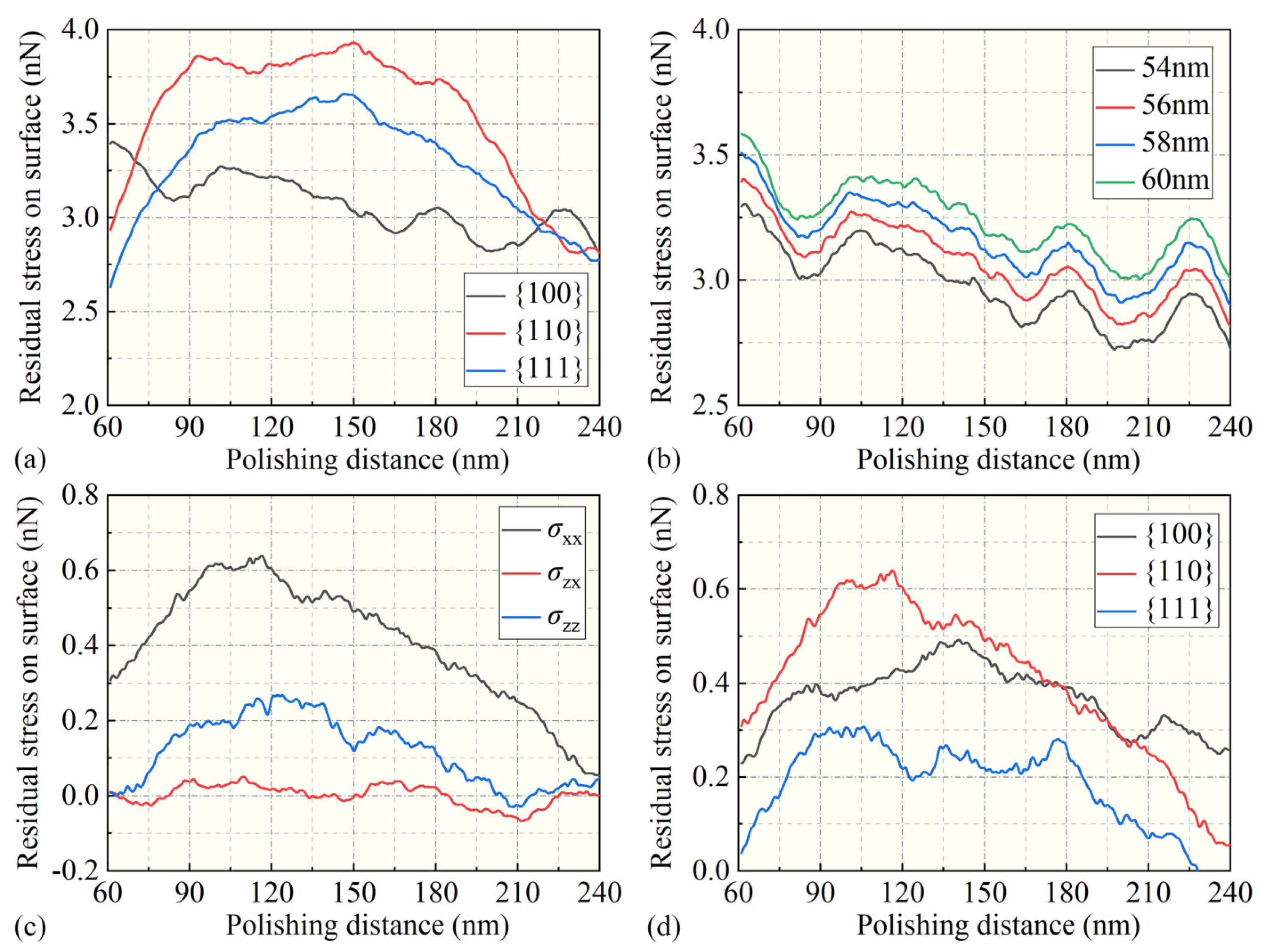 Micromachines 15 00110 g012