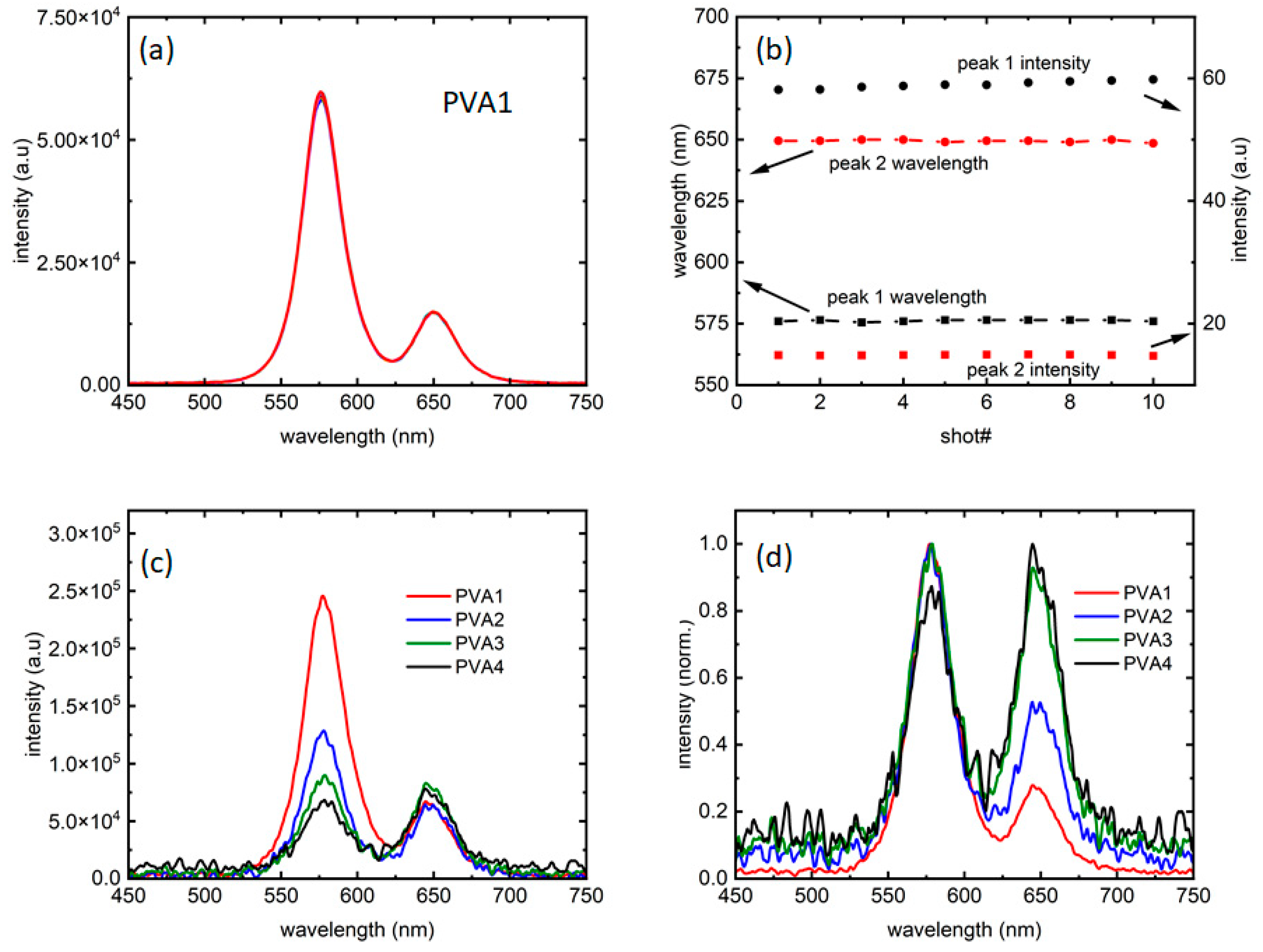 Micromachines 15 00111 g002