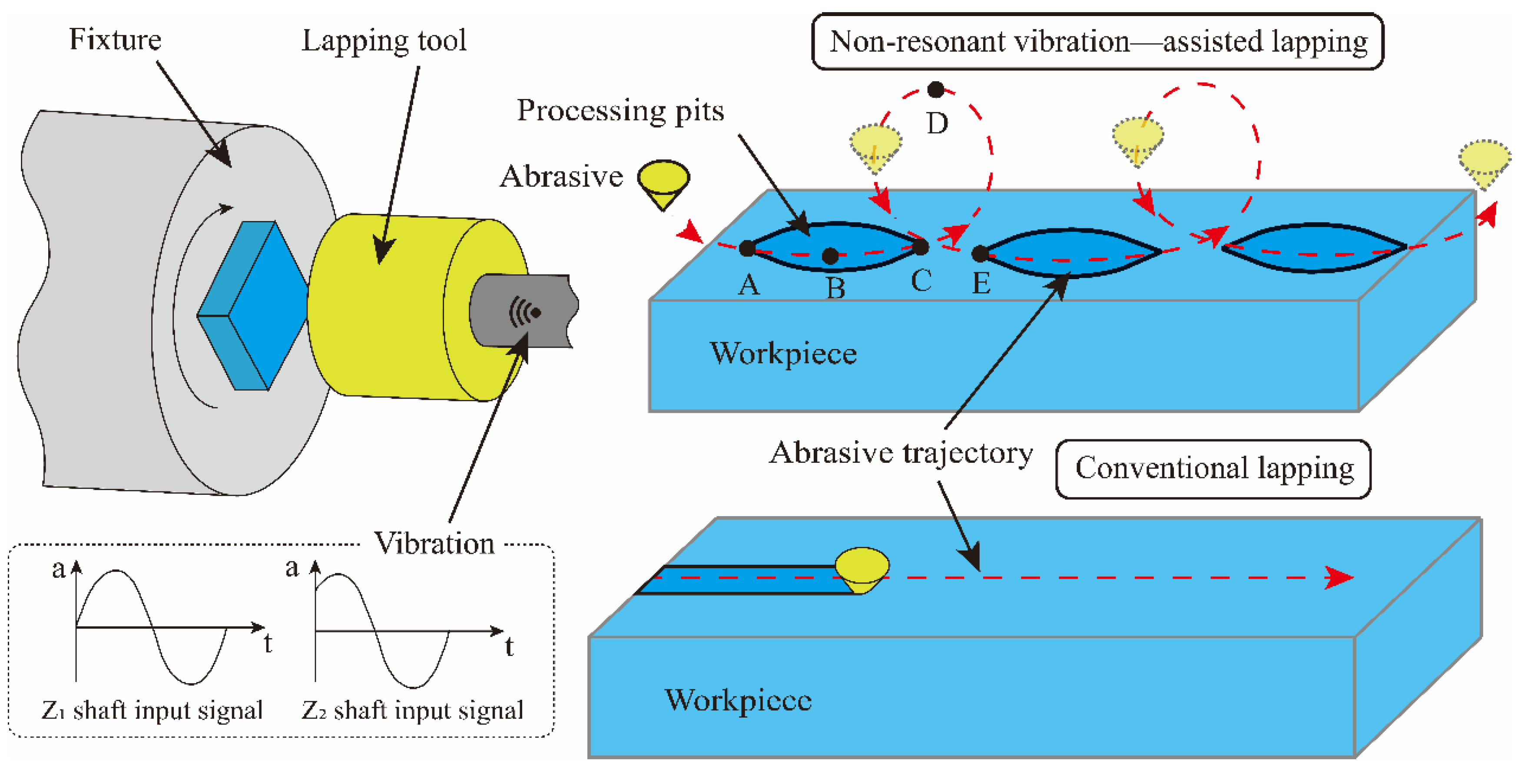 Micromachines 15 00113 g001