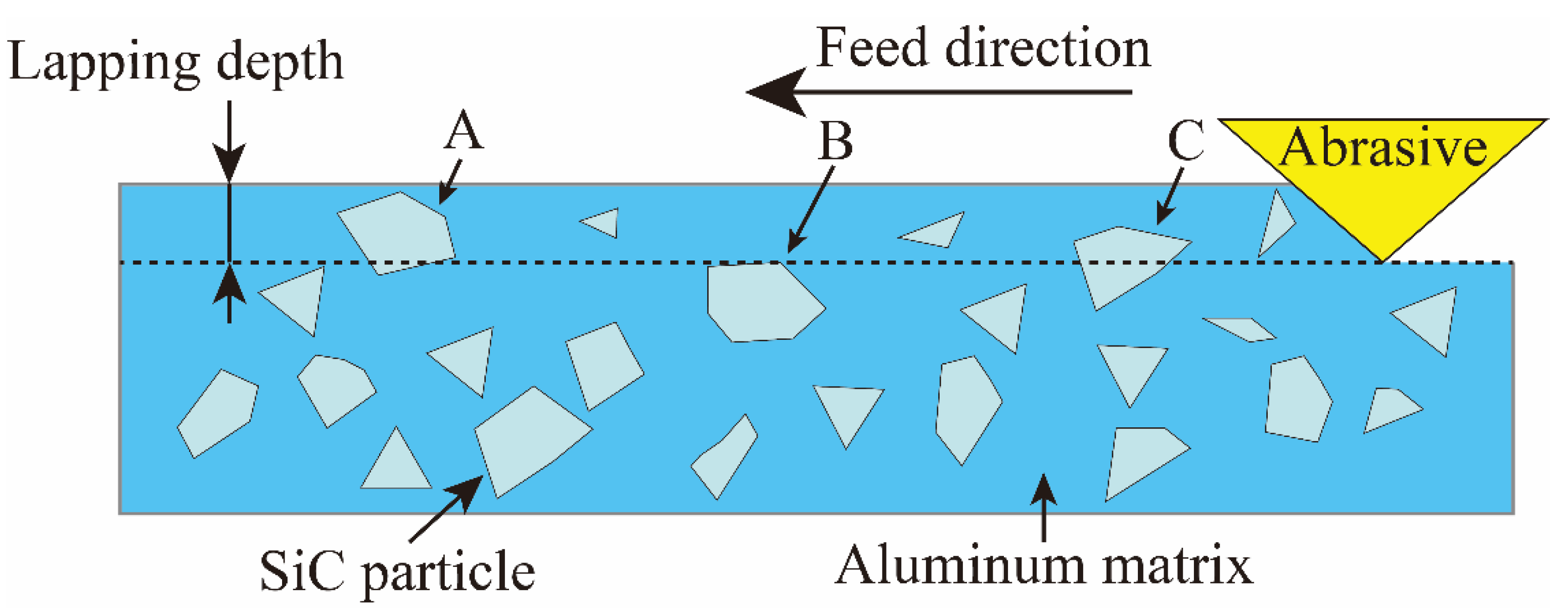 Micromachines 15 00113 g006