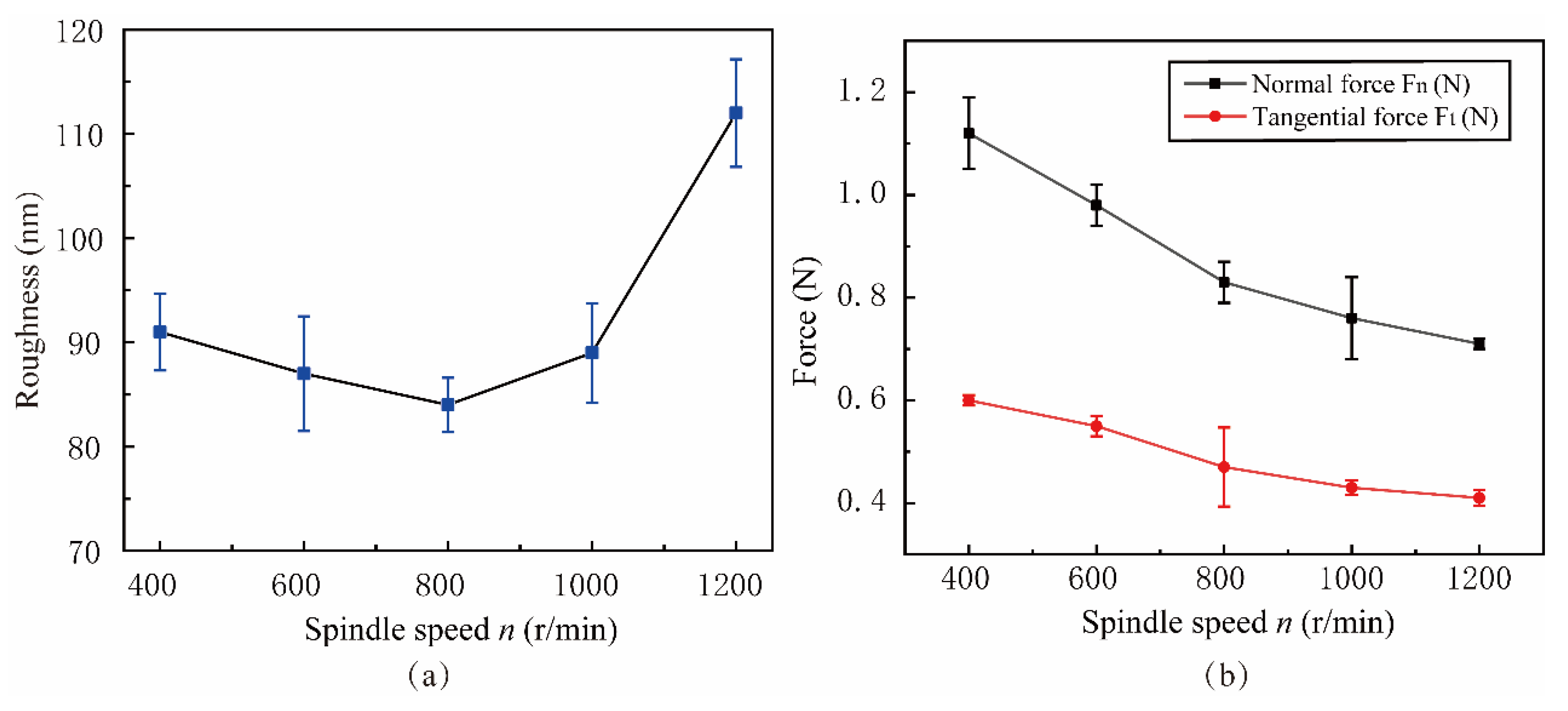 Micromachines 15 00113 g020