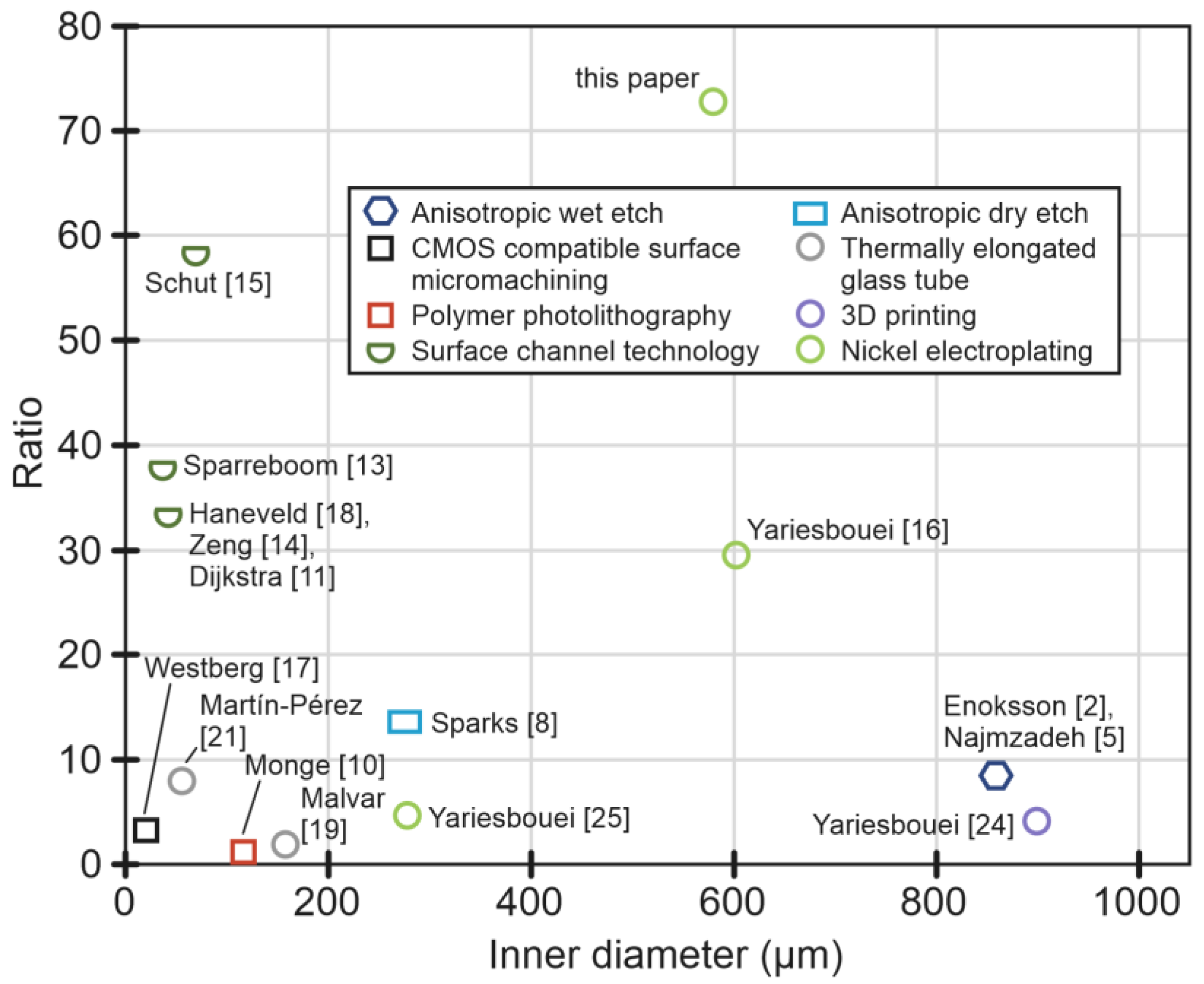 Micromachines 15 00114 g001