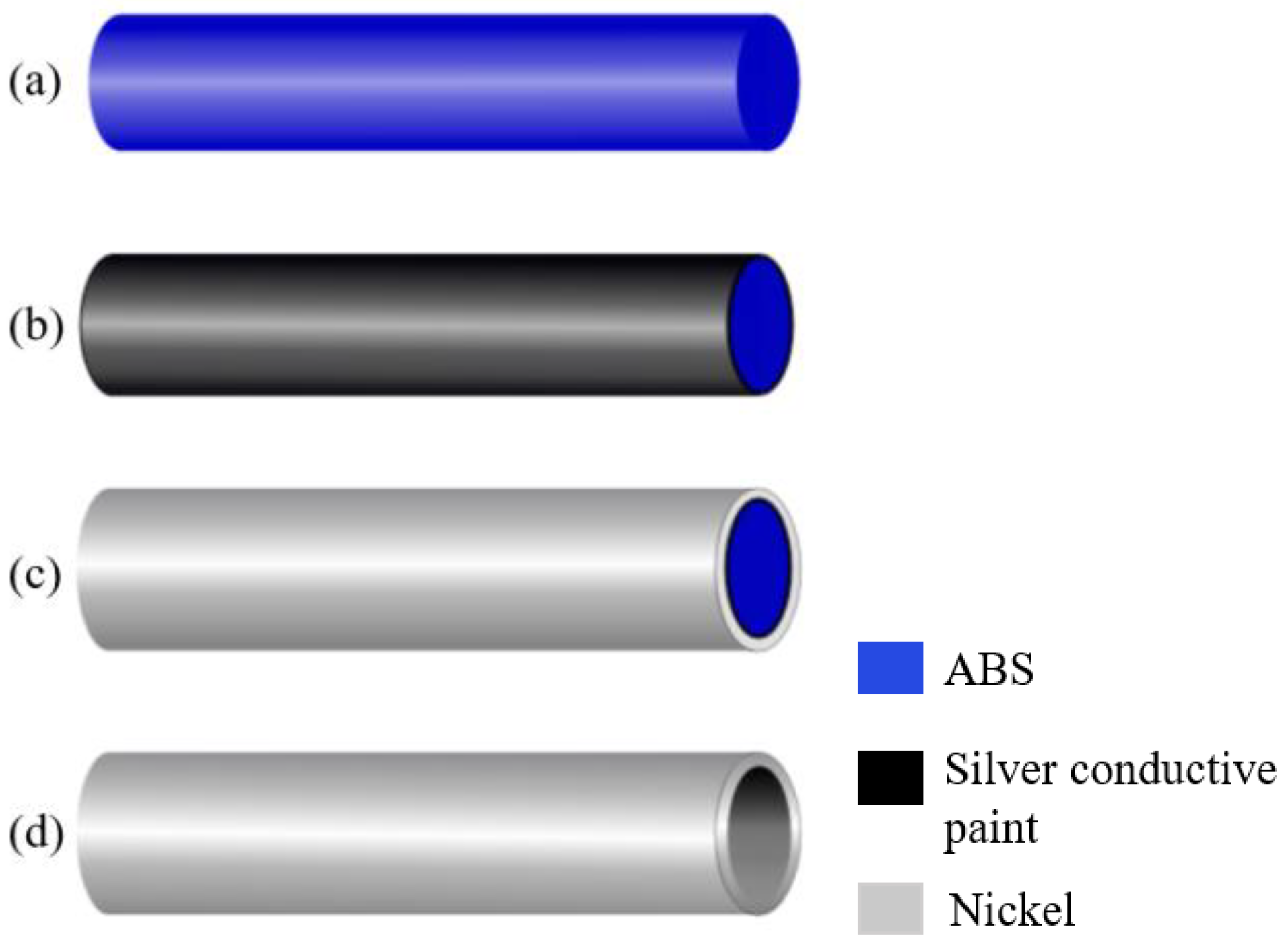 Micromachines 15 00114 g004