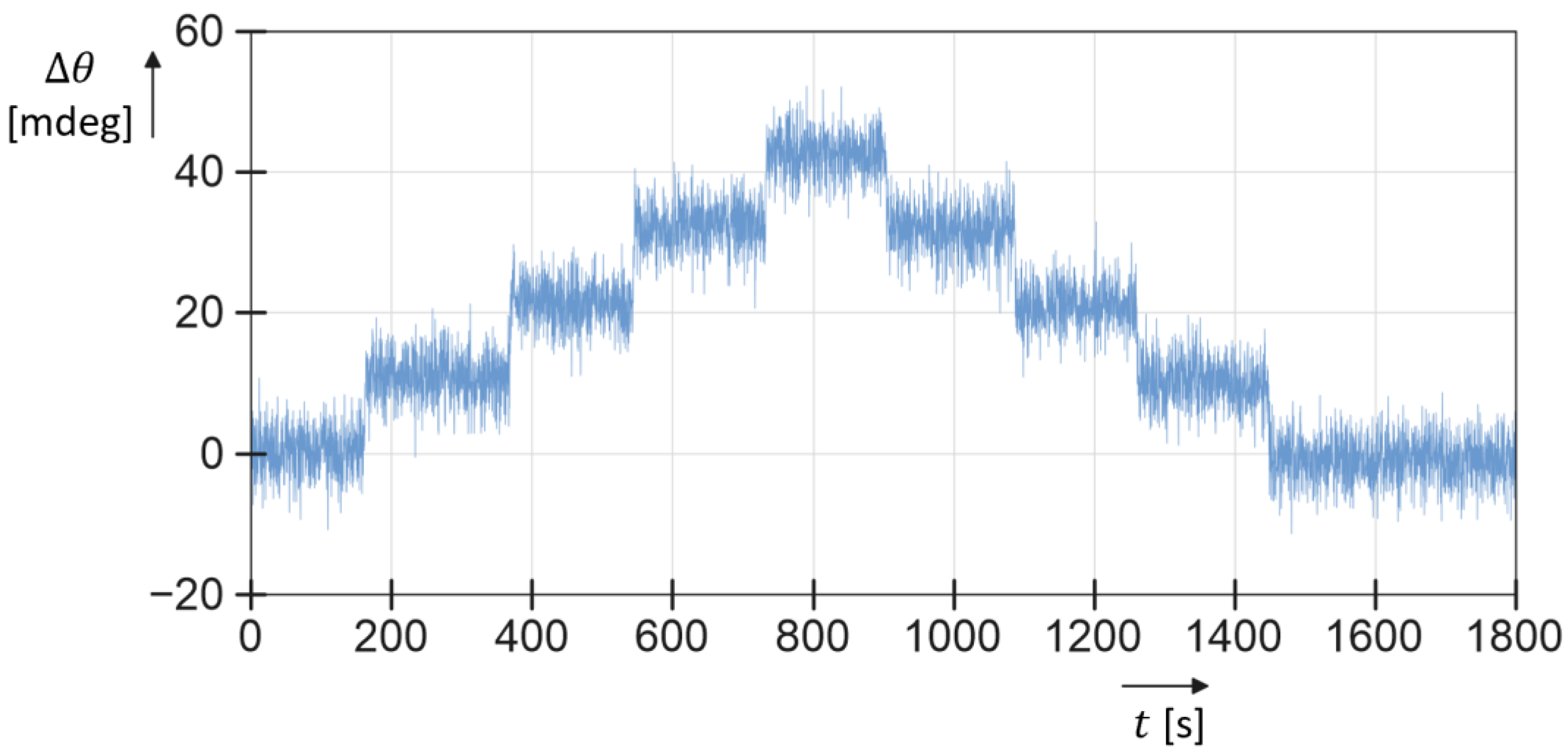 Micromachines 15 00114 g012