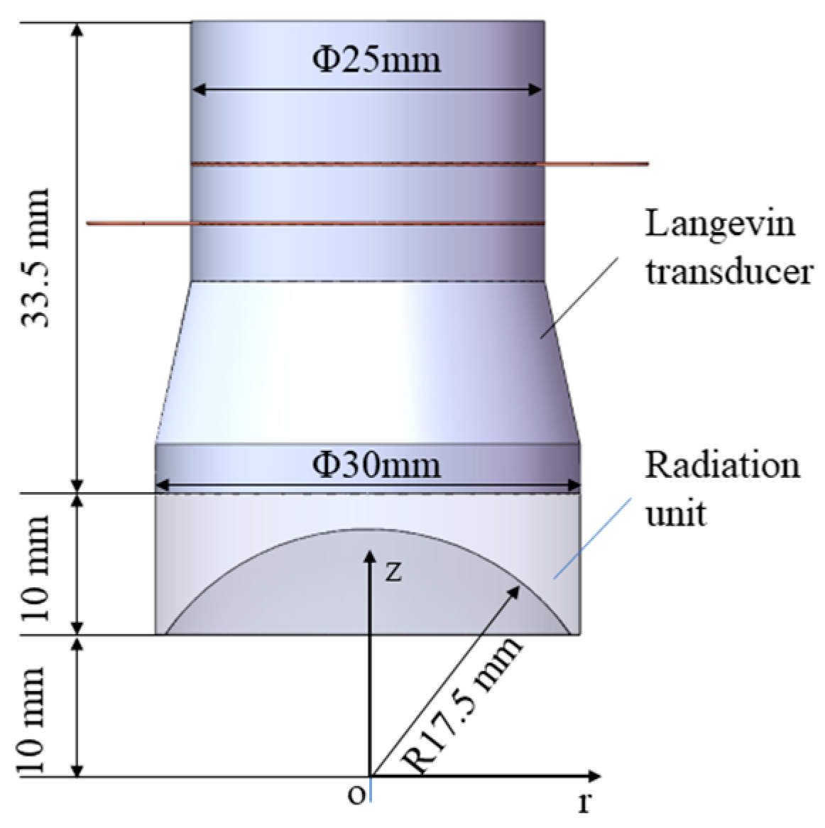 Micromachines 15 00116 g002