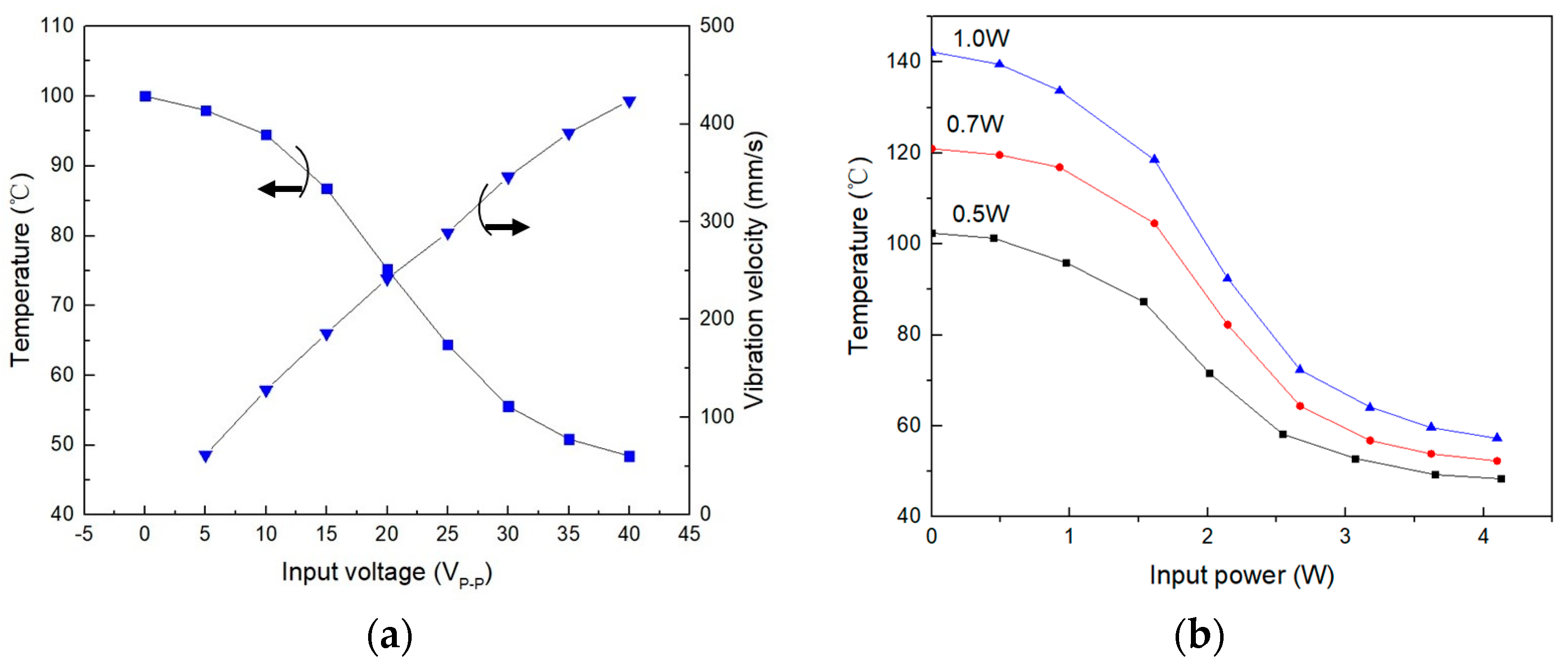 Micromachines 15 00116 g003