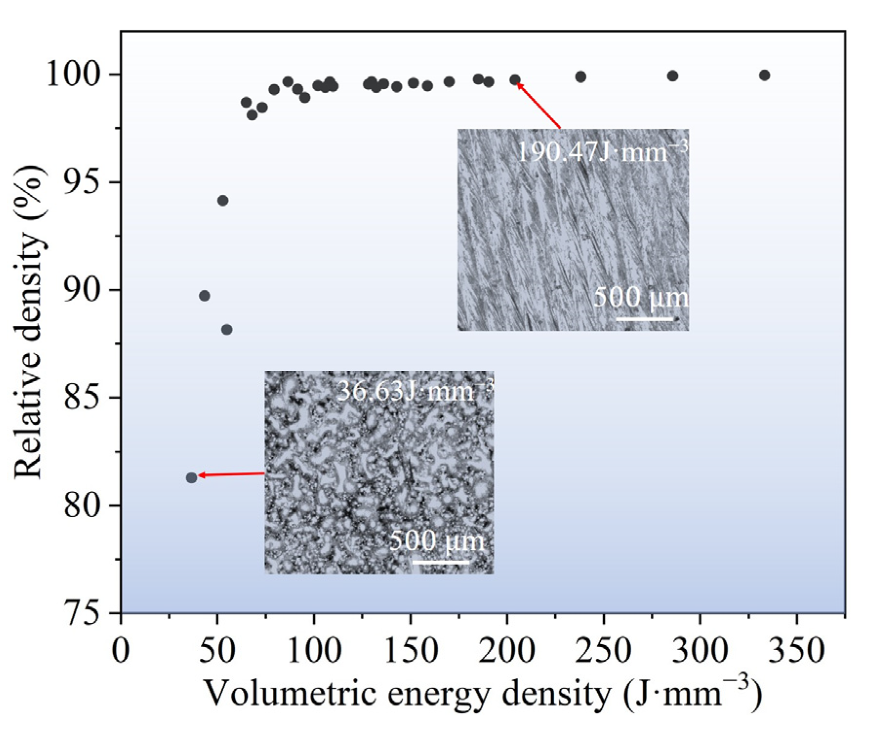 Micromachines 15 00123 g005