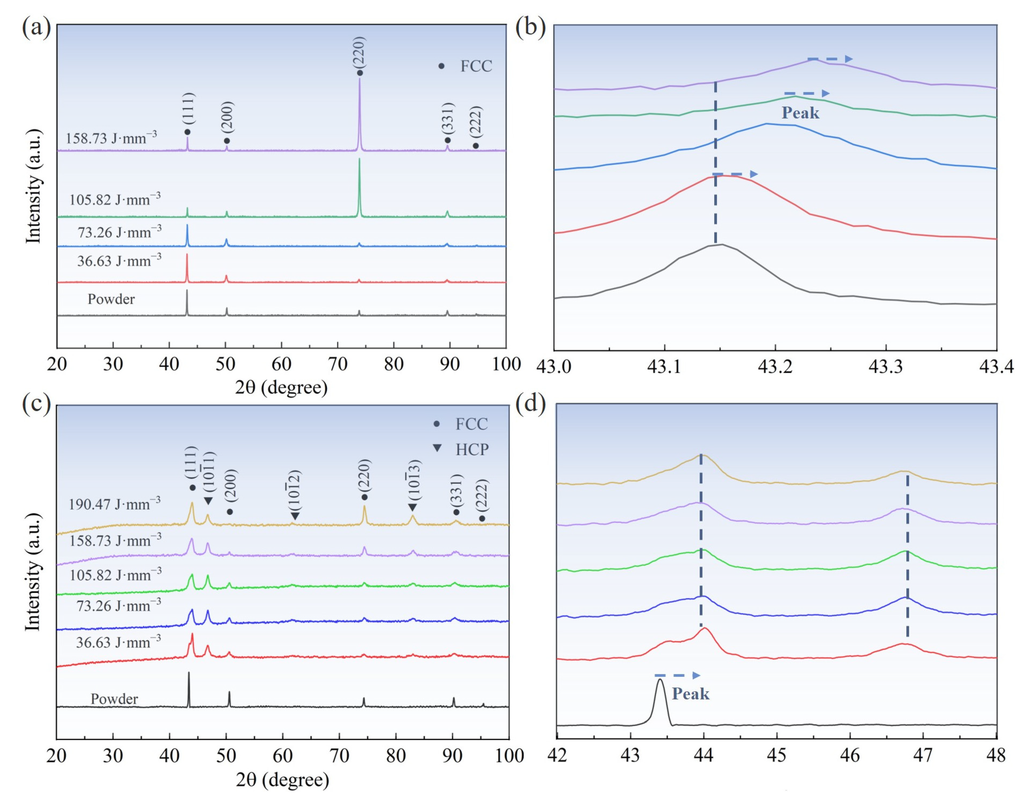 Micromachines 15 00123 g007