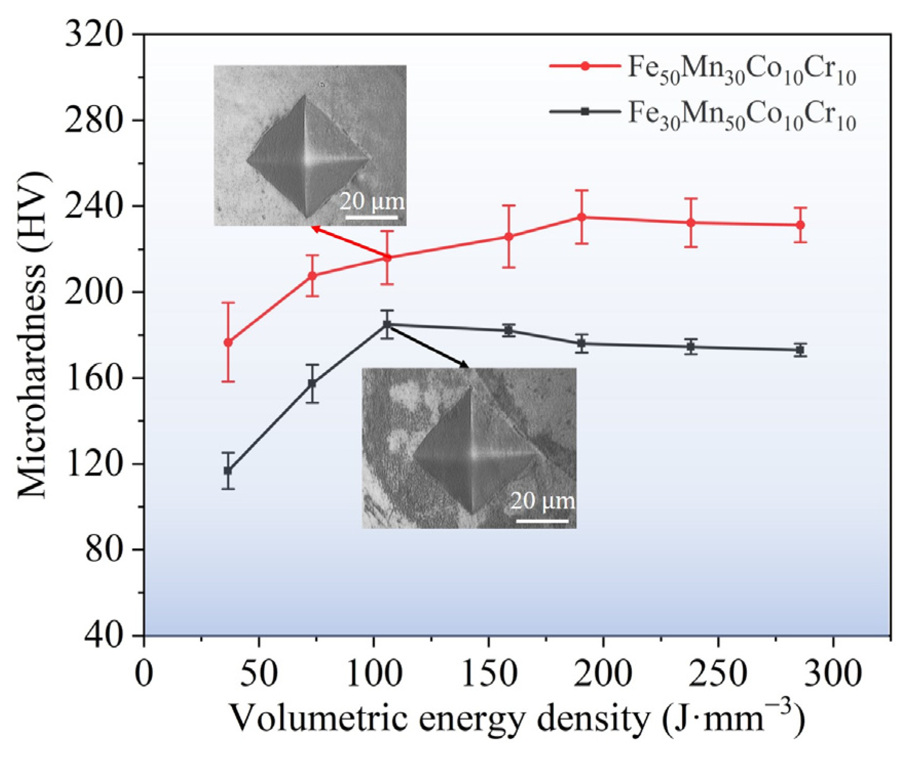 Micromachines 15 00123 g012