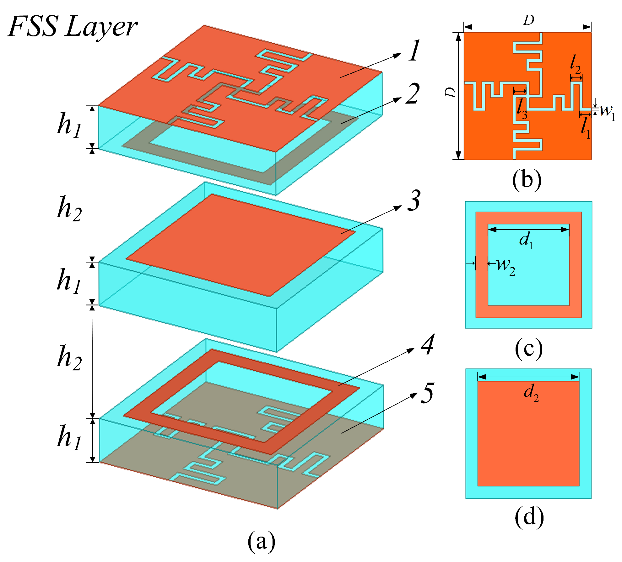 Micromachines 15 00126 g001