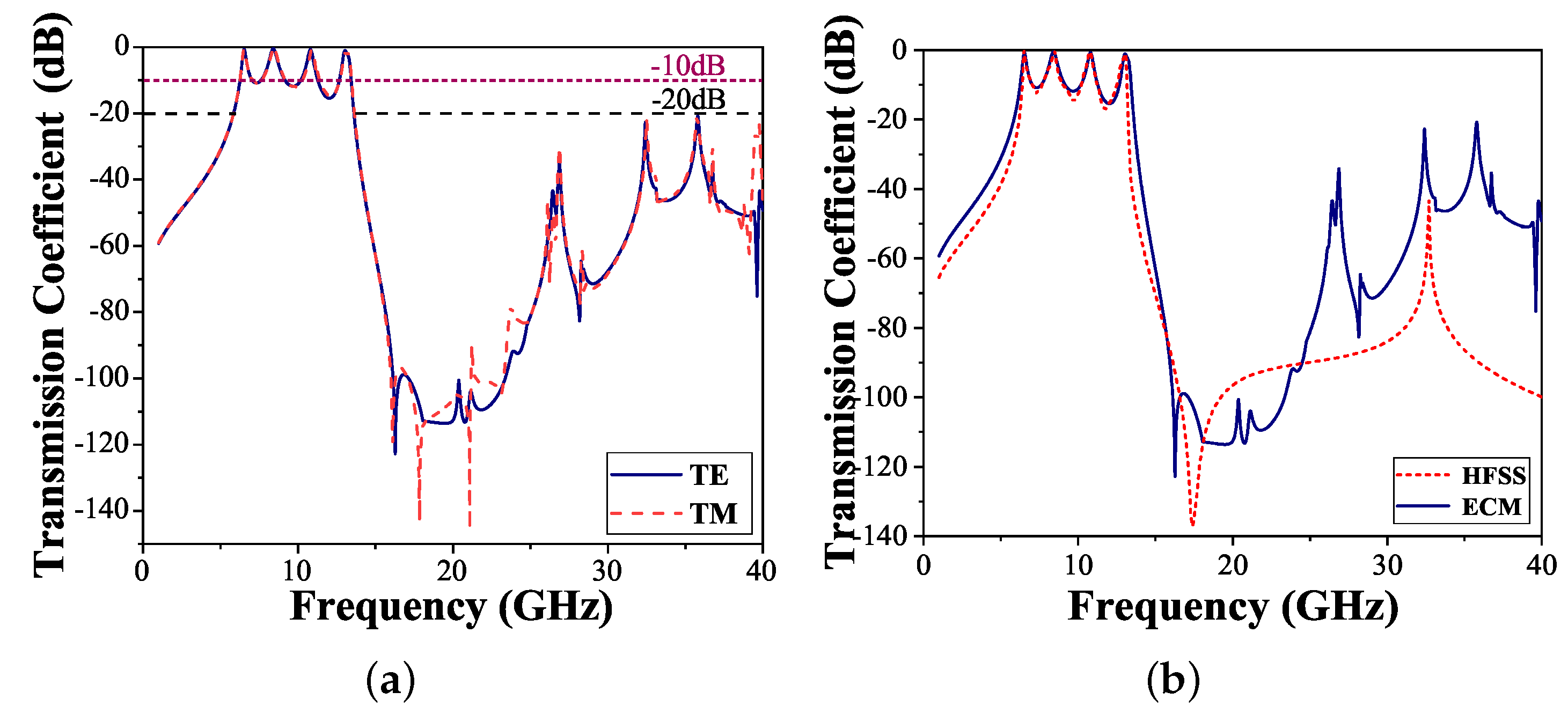 Micromachines 15 00126 g004