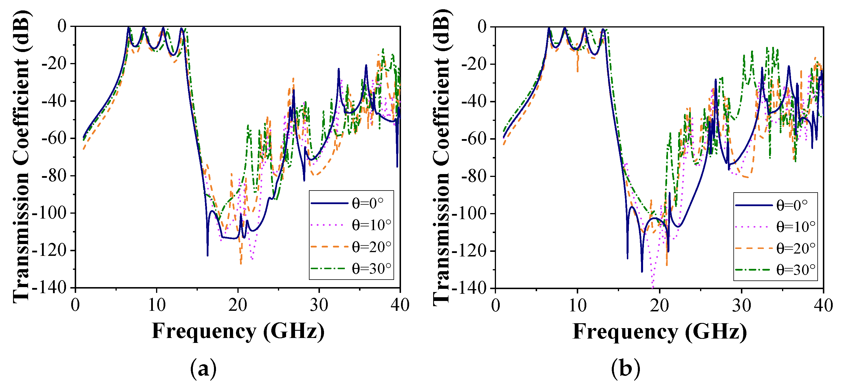 Micromachines 15 00126 g006