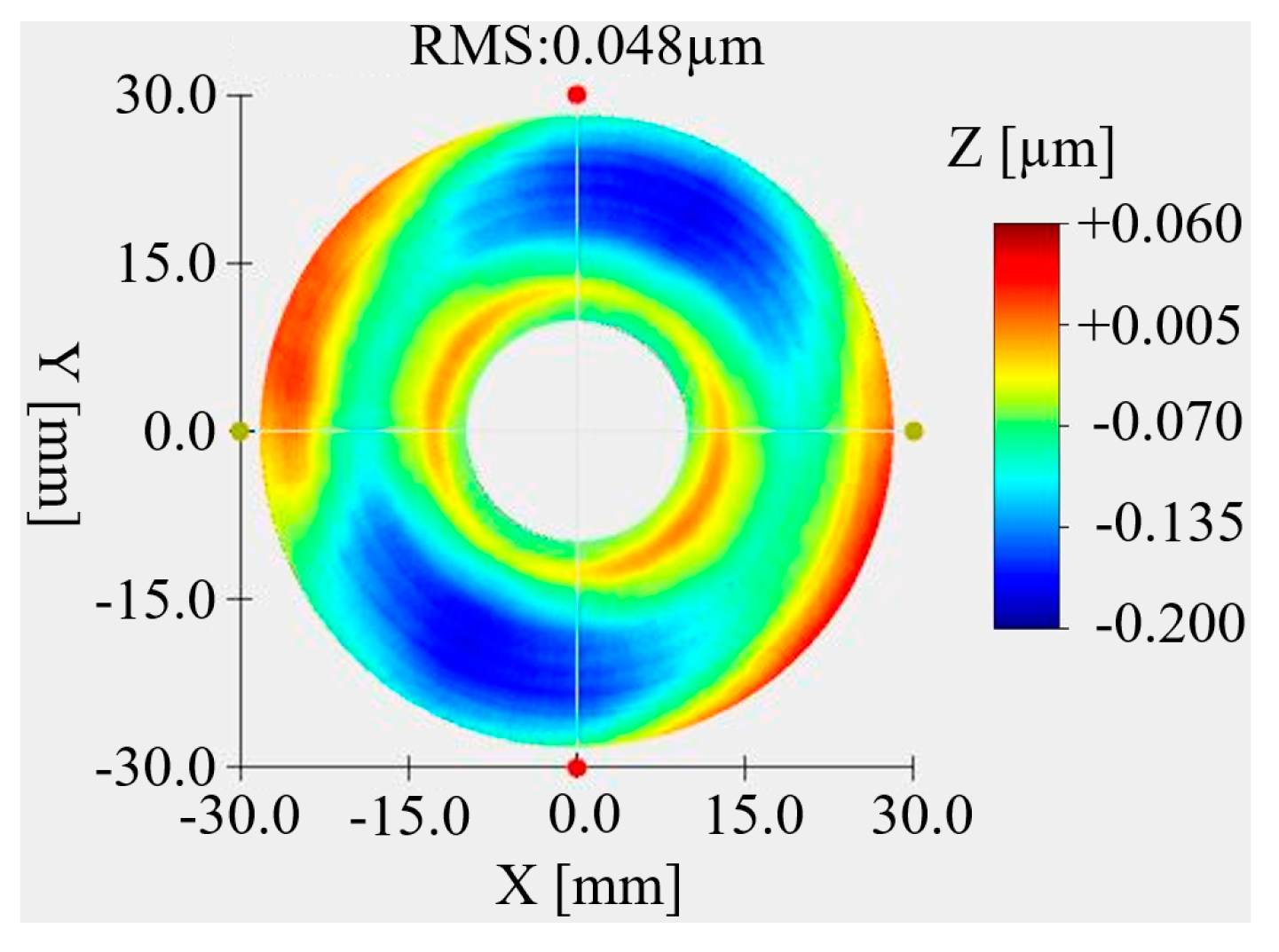 Micromachines 15 00128 g022