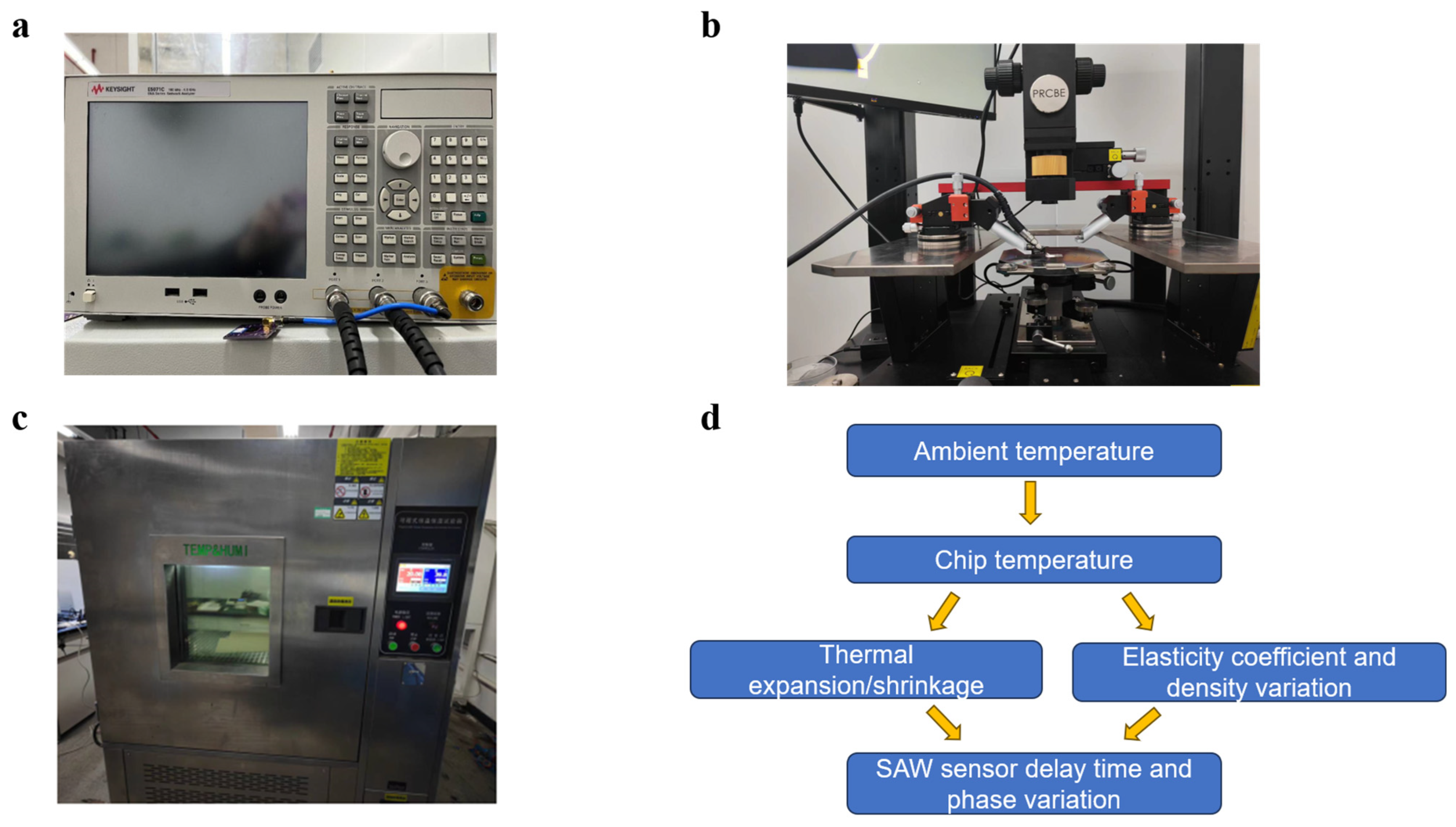 Micromachines 15 00135 g003