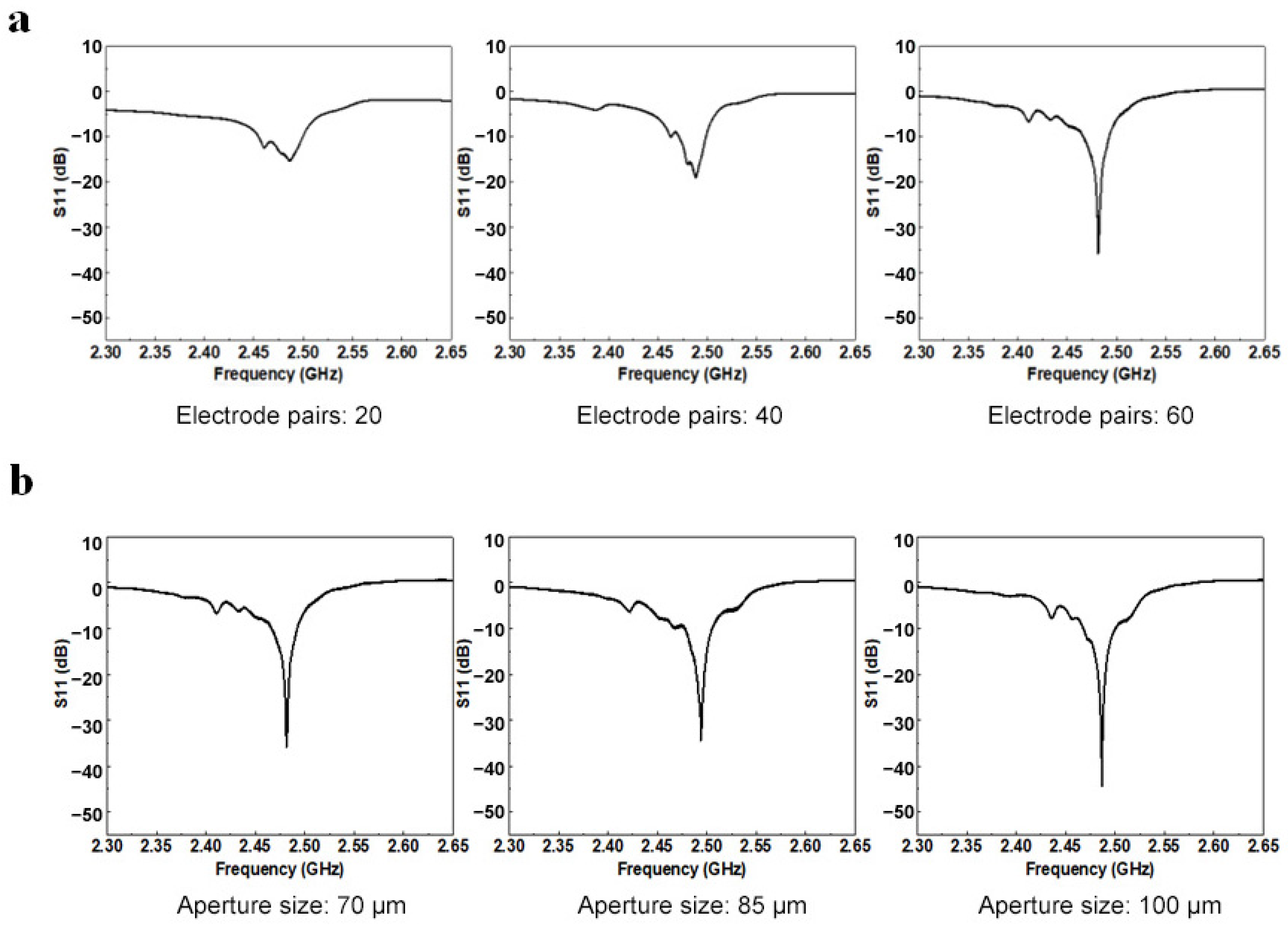 Micromachines 15 00135 g004