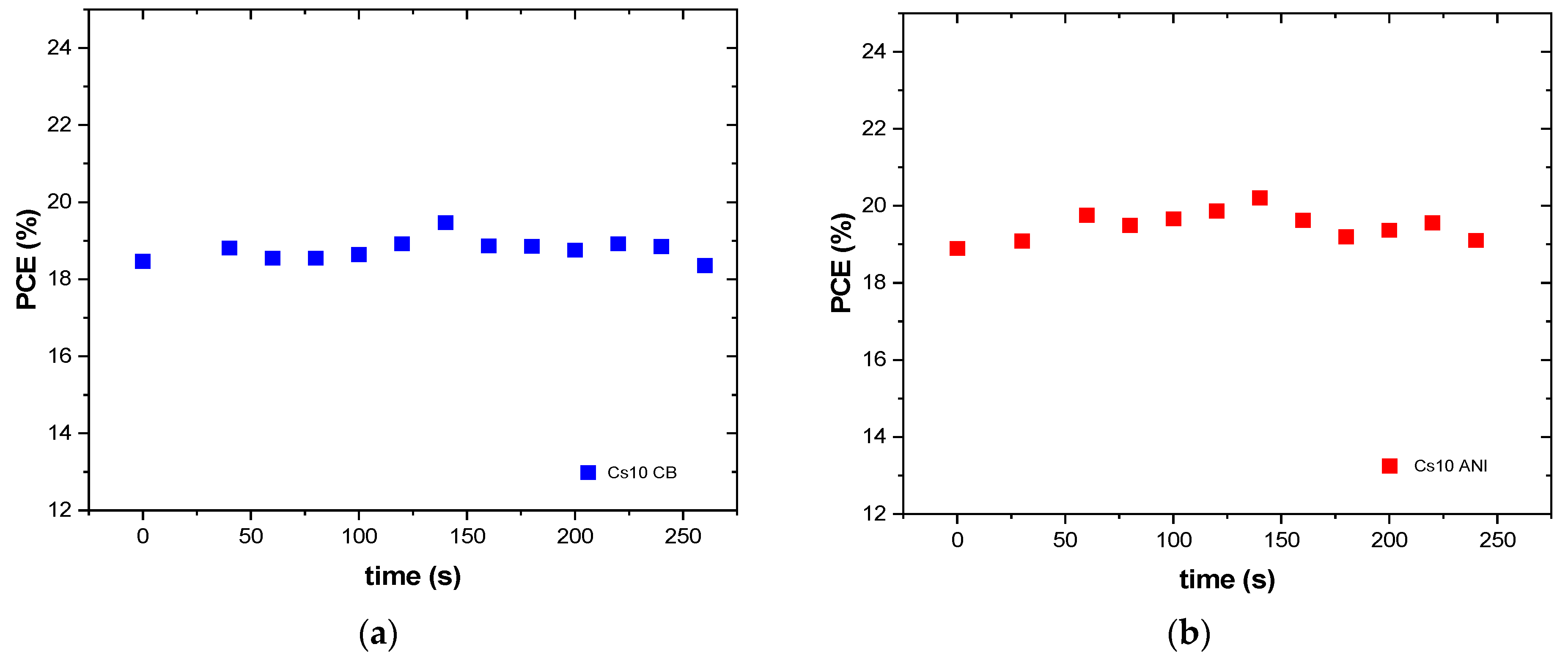 Micromachines 15 00136 g007