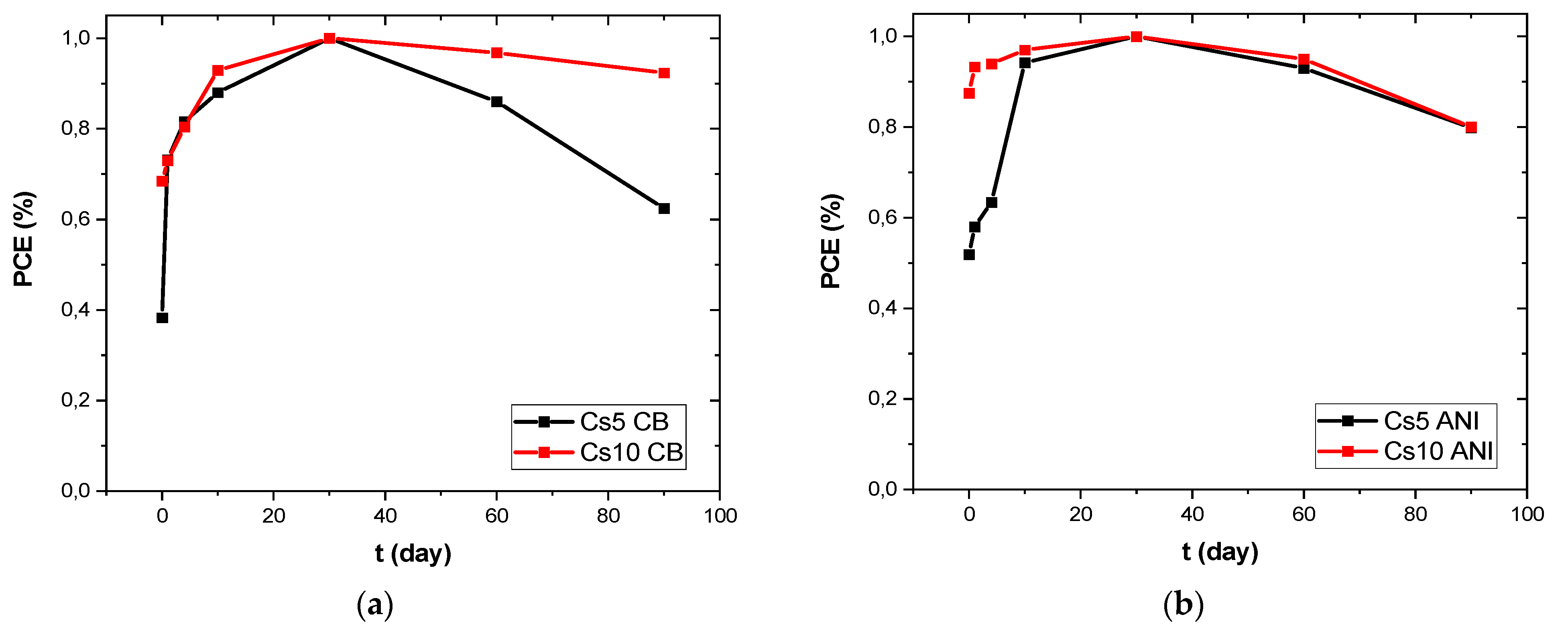Micromachines 15 00136 g008