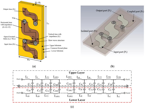 A Novel Compact Broadband Quasi-Twisted Branch Line Coupler Based on a ...