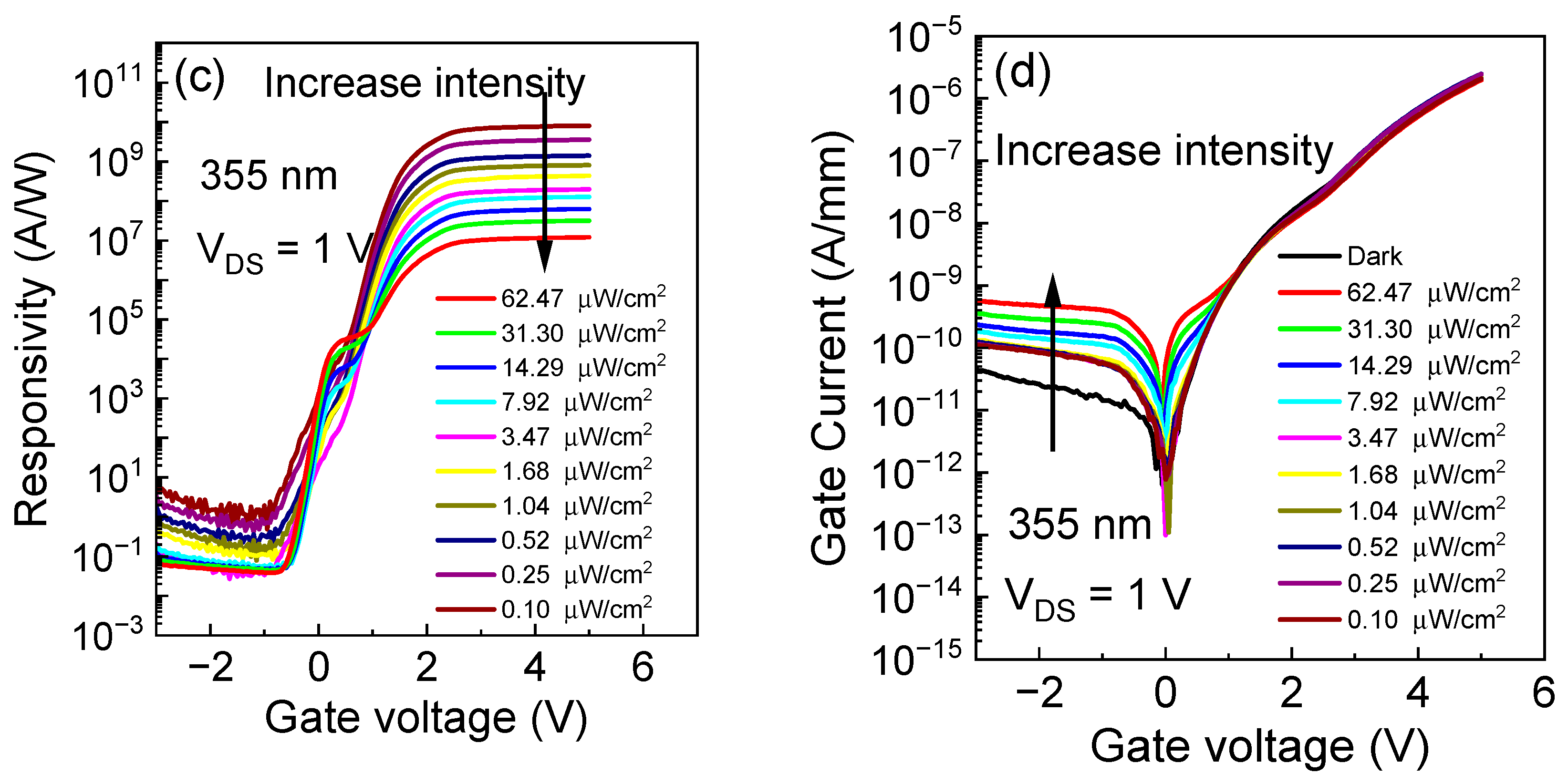 Micromachines 15 00156 g002b