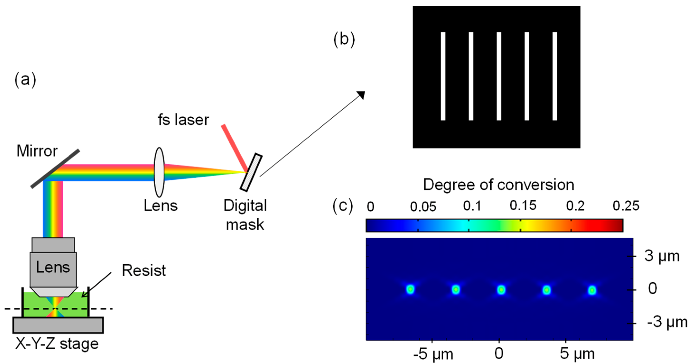 Micromachines 15 00158 g001