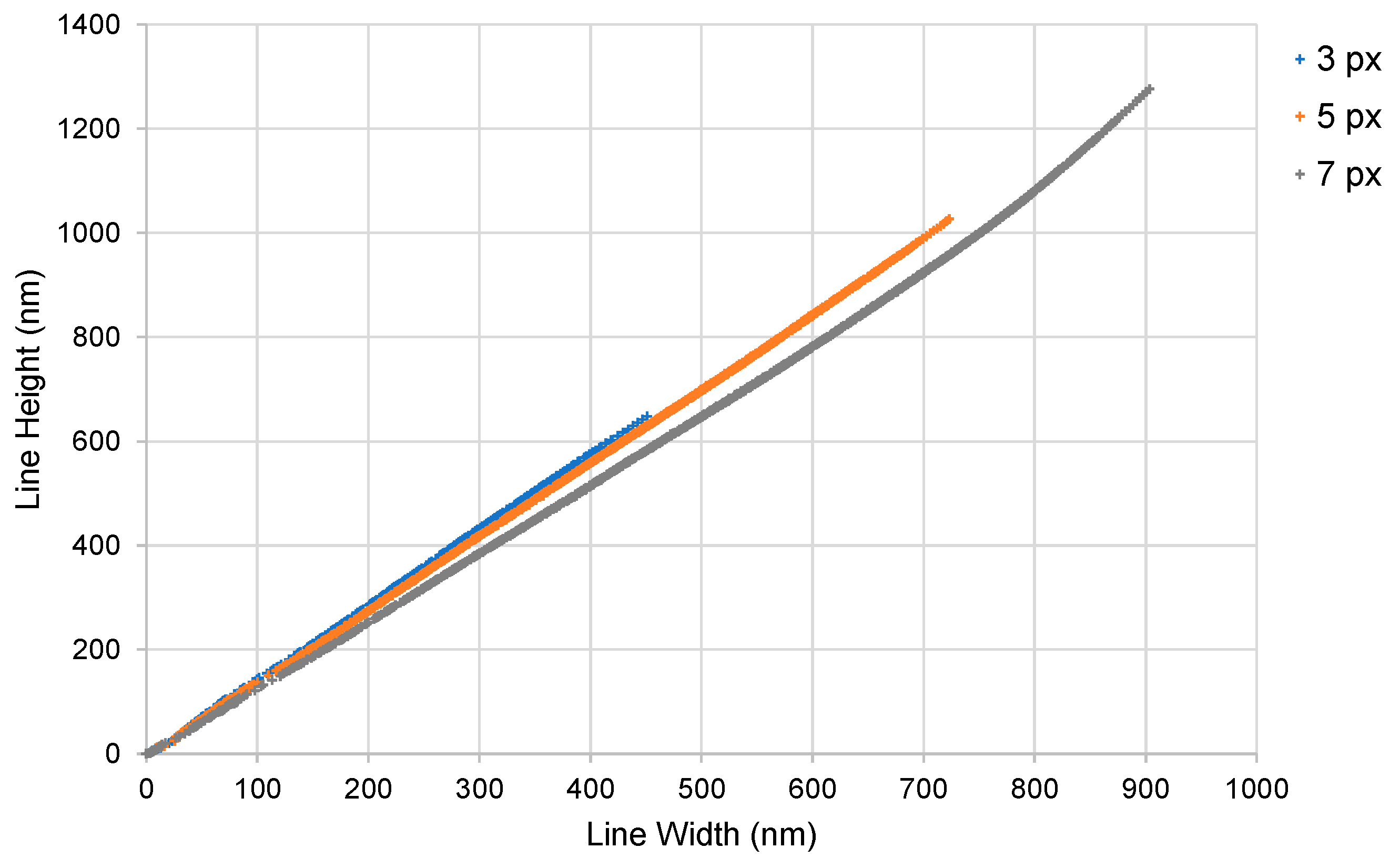Micromachines 15 00158 g005