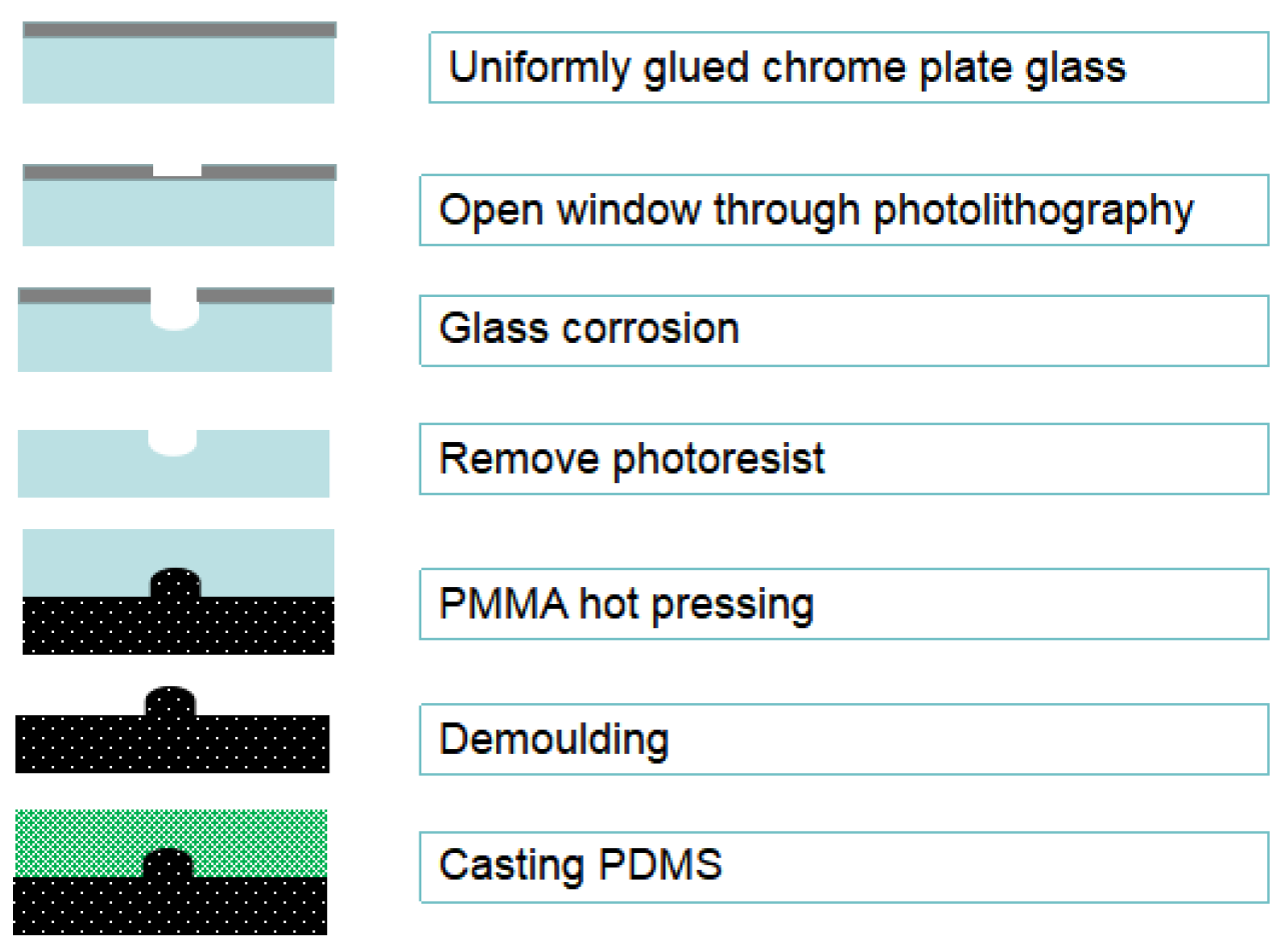 Micromachines 15 00160 g002 Micromachines 15 00160 g002