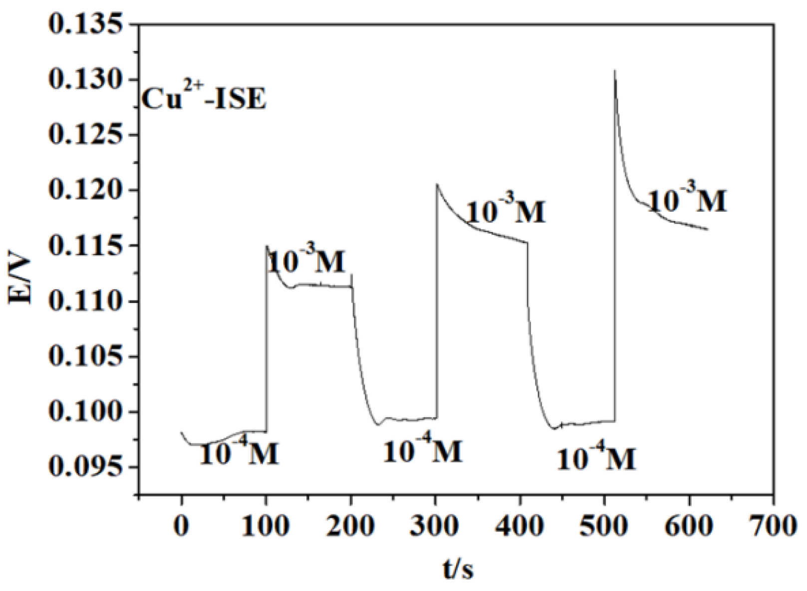 Micromachines 15 00160 g006 Micromachines 15 00160 g006
