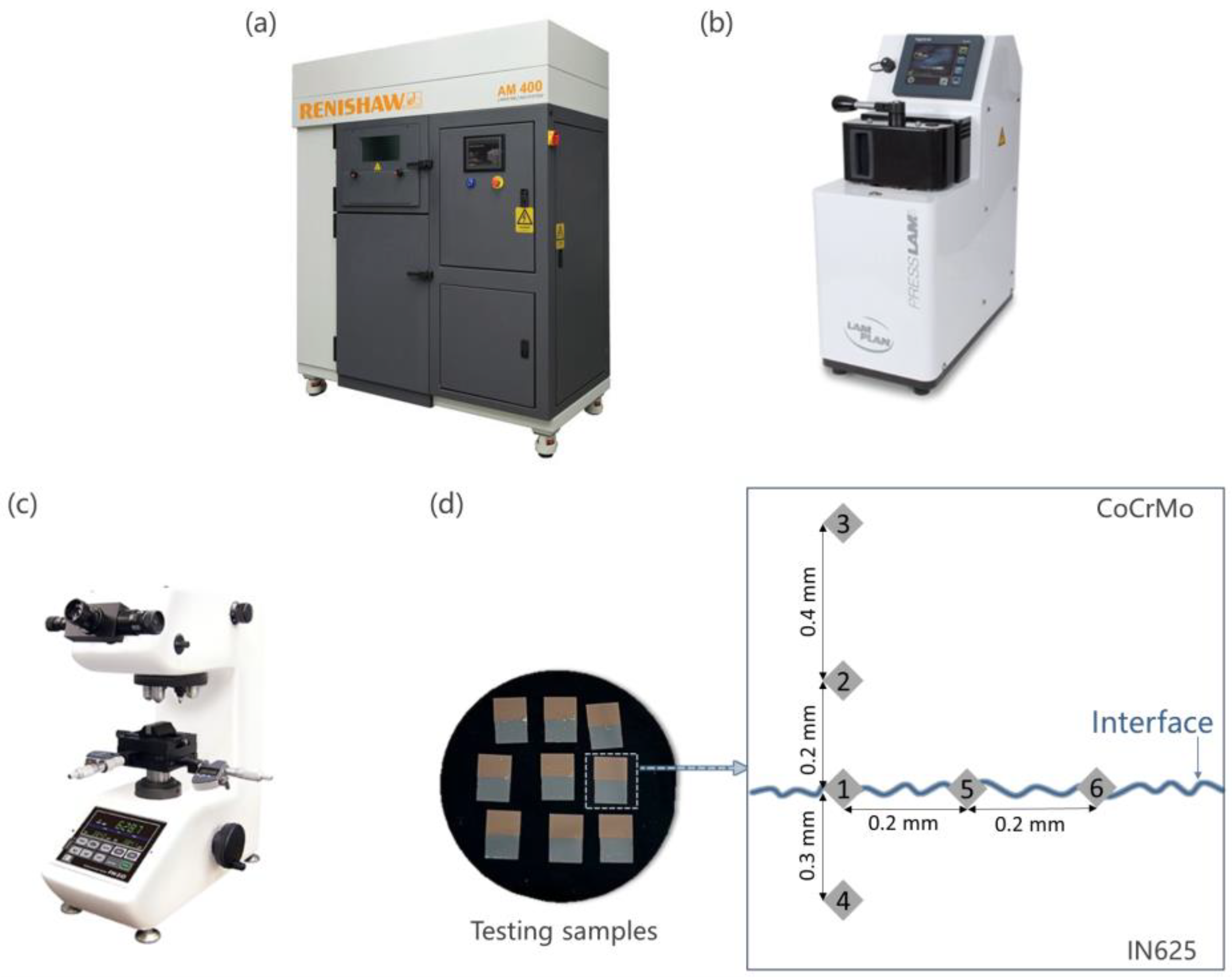 Micromachines 15 00162 g002